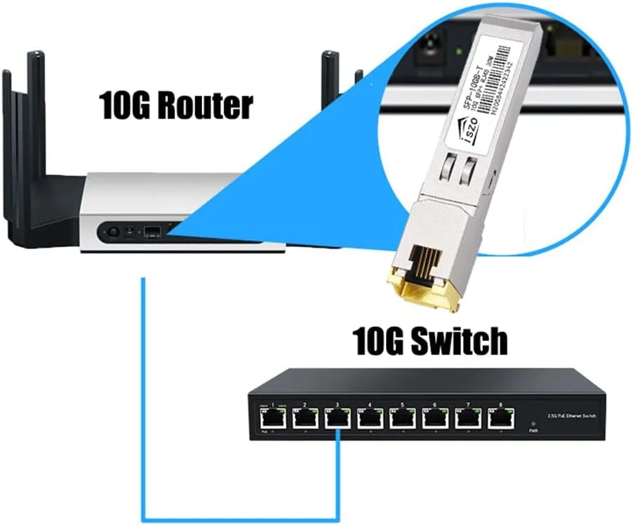 ماژول نوری 10GBase-T، ماژول تبدیل SFP-10G-T به RJ45، انطباقی 10G/5G/2.5G/1G، پشتیبانی از DDM، برای سوئیچ شبکه سیسکو TPLINK Ubiquiti UniFi BDCOM QNAP ASUS، 30 متر، تراشه AQR113C
