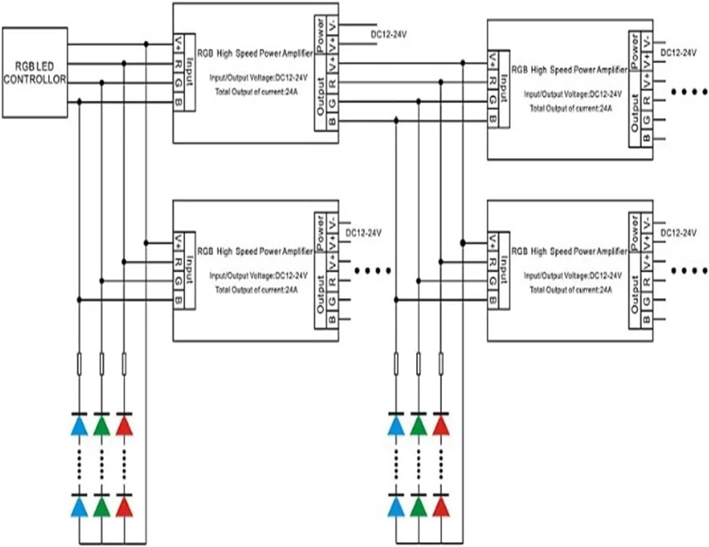 تقویت کننده LED RGB مدل DC12-24V با جریان 24 آمپر، خروجی توان بالا 3 کاناله 288W، تکرار کننده نور نوار LED RGB تقویت شده