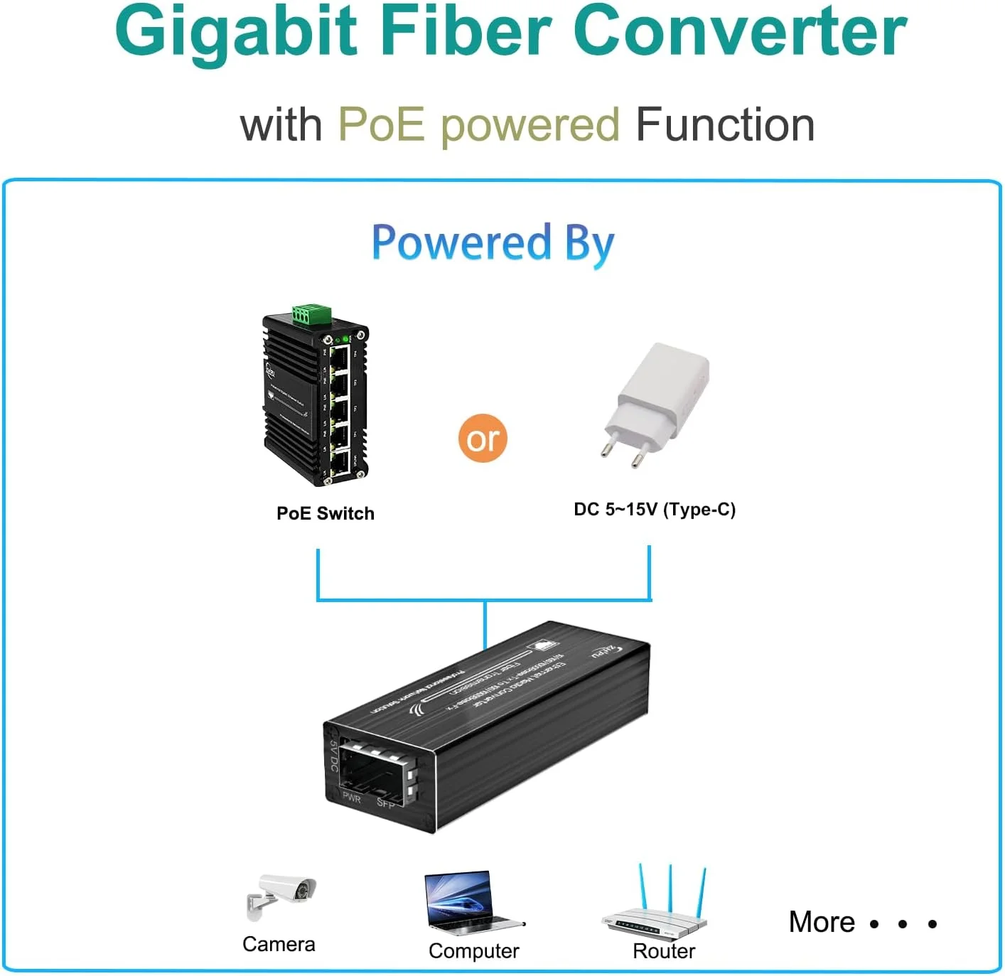 مبدل رسانه گیگابیتی PoE، 10/100/1000TX به فیبر SFP، پشتیبانی از 120 کیلومتر، SFP چند حالته/تک حالته، منبع تغذیه دوگانه (Type-C DC یا IEEE 802.3at PoE+)، برای نظارت تصویری IP، توسعه شبکه
