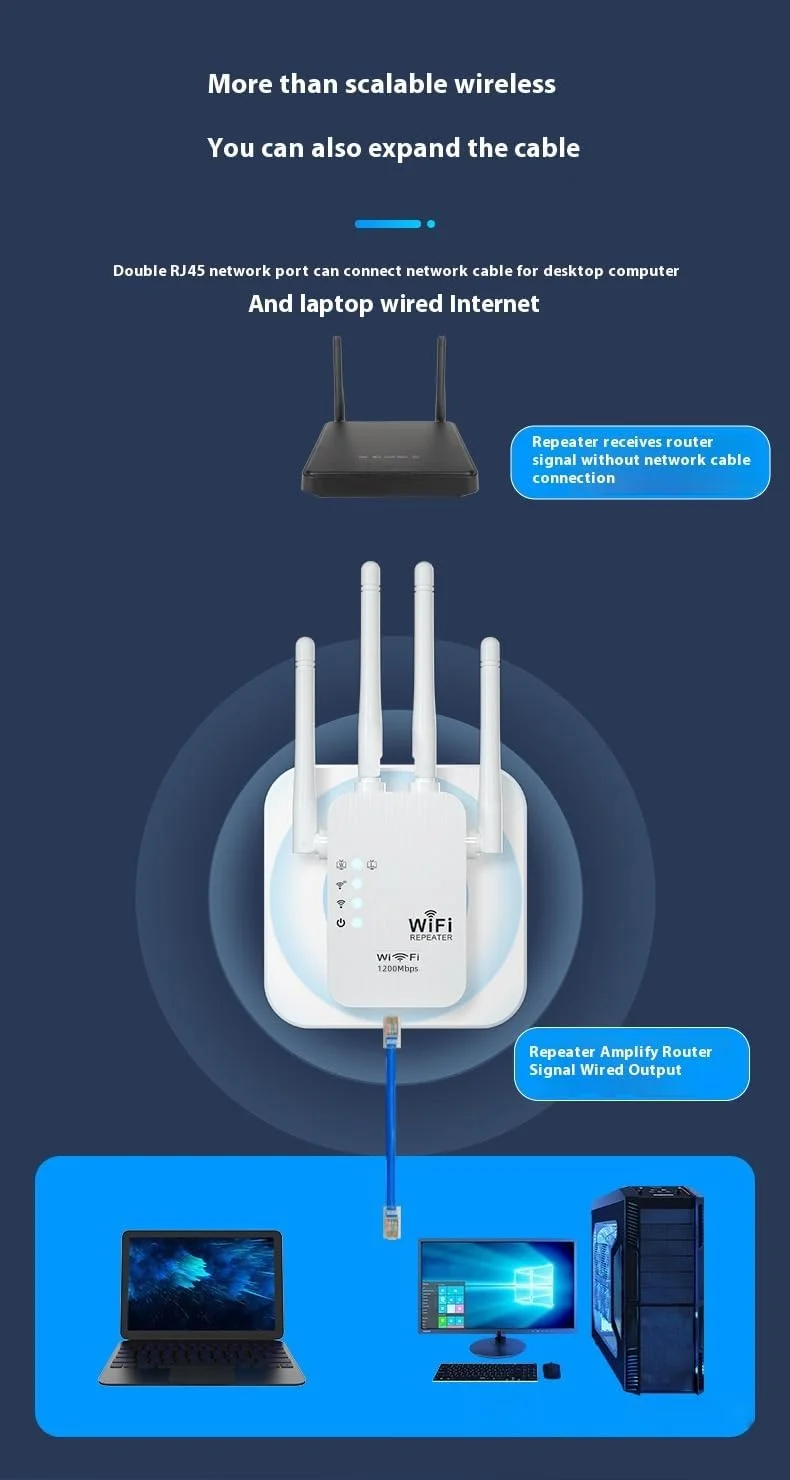 تقویت کننده سیگنال وای فای بی سیم 1200 مگابیت بر ثانیه با چهار آنتن، مناسب برای منزل و دفتر، توسعه دهنده شبکه اینترنت بی سیم از طریق دیوار با پورت اترنت