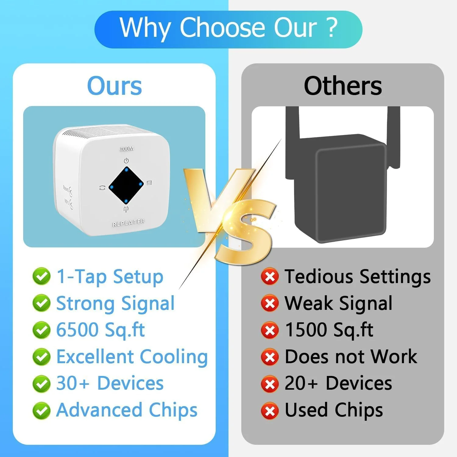 تقویت کننده سیگنال WiFi برای خانه: پوشش دهی محدوده تکرار کننده اینترنت تا 6500 فوت مربع و تقویت کننده سیگنال 45+ دستگاه برای دفتر، خانه و زیرزمین (XL)