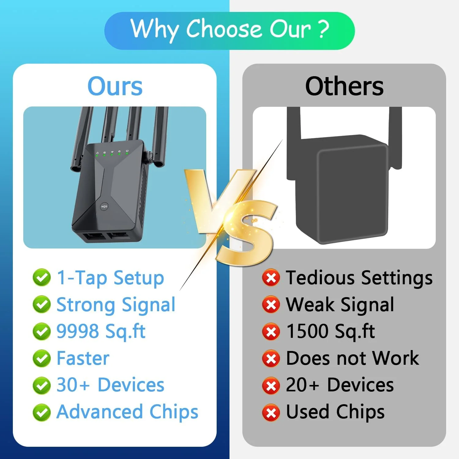 تقویت کننده سیگنال WiFi برای خانه: توسعه دهنده اینترنت با برد بلند، پوشش دهی تا 50+ دستگاه و 9998 فوت مربع