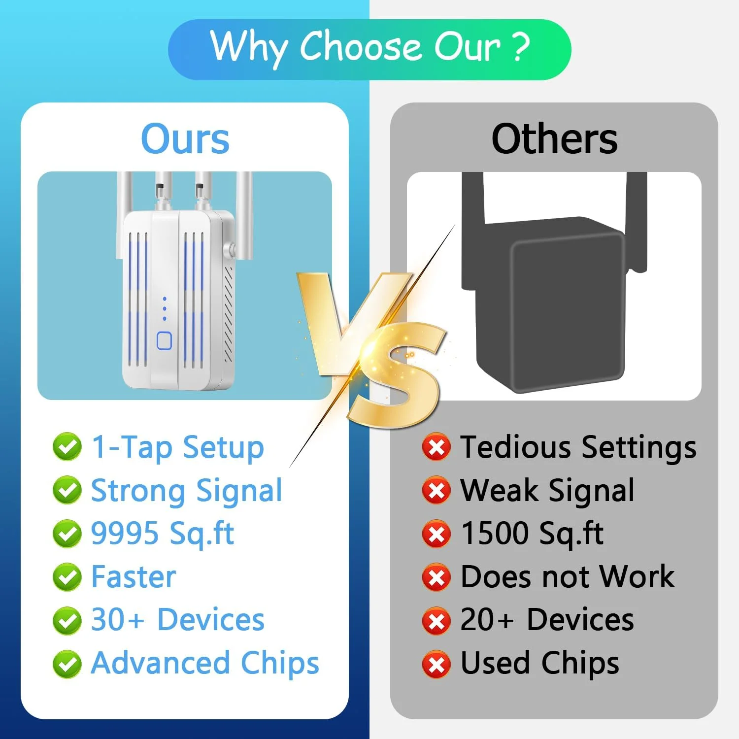 تقویت کننده سیگنال WiFi برای خانه: توسعه دهنده اینترنت با برد بلند (سفید، XL)