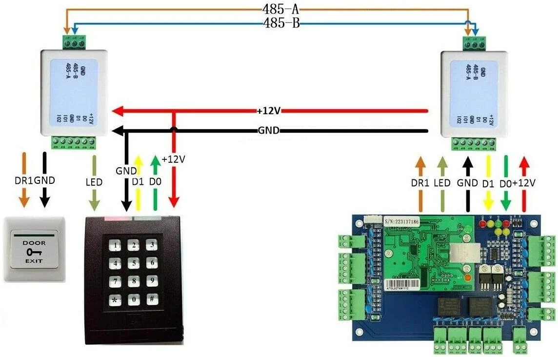 تقویت کننده ویگند IO، توسعه دهنده ویگند، کنترل دسترسی تا 1200 متر تقویت کننده ویگند IO، توسعه دهنده ویگند، کنترل دسترسی تا 1200 متر