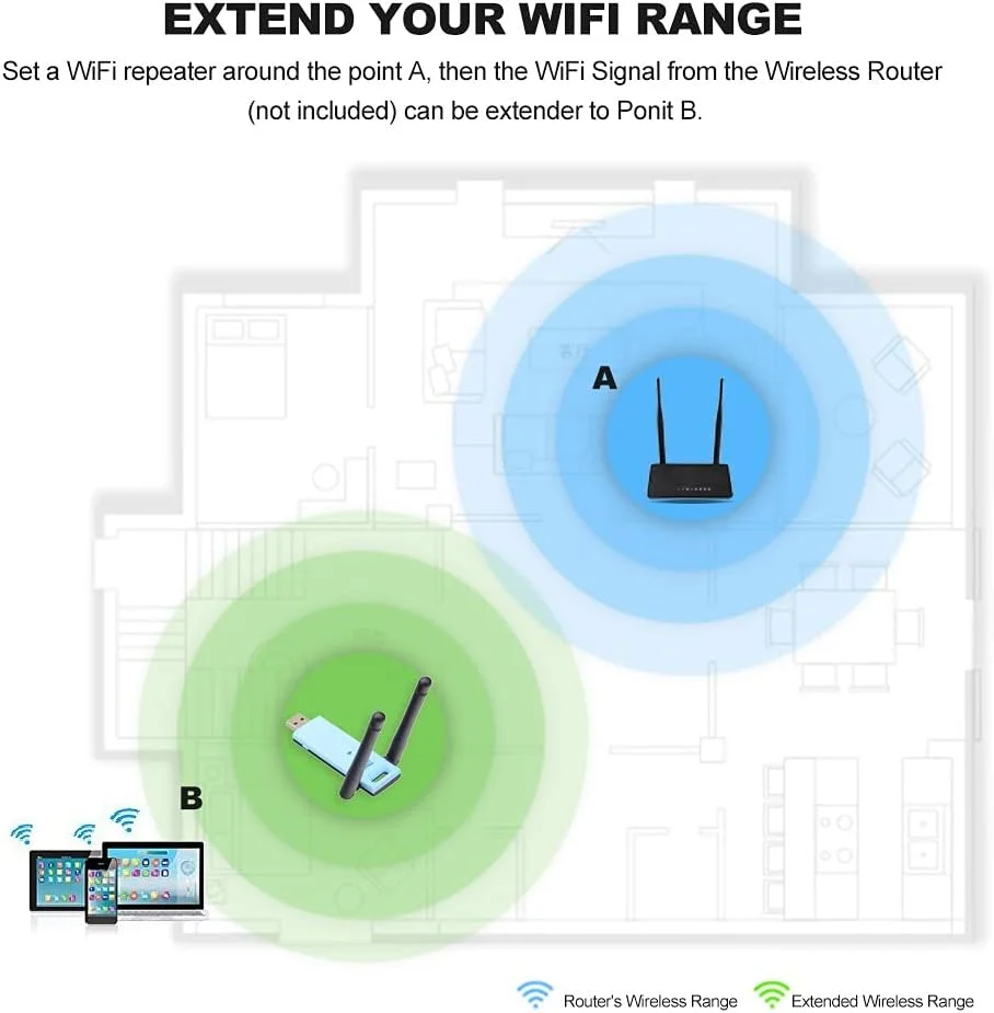 تقویت کننده سیگنال تکرار کننده توسعه دهنده برد 300 مگابیت بر ثانیه با آنتن های مشکی برای شبکه