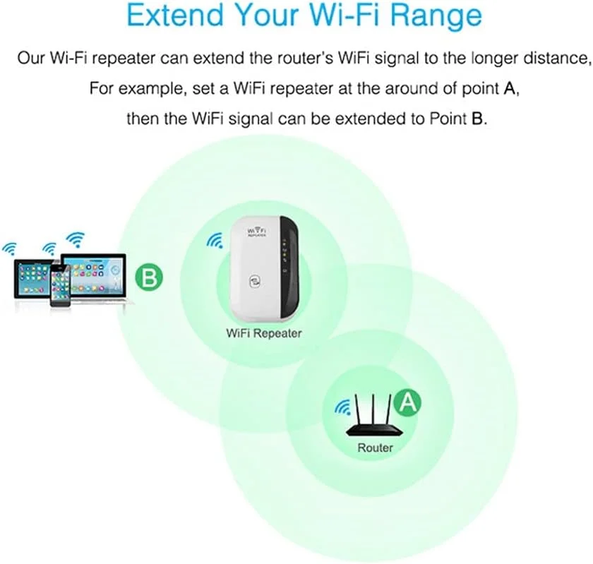 تقویت کننده سیگنال تکرار کننده 300M افزایش دهنده برد 2.4G Repetidor 802.11N/B/G تقویت کننده سیگنال AP/WPS (تک رنگ)