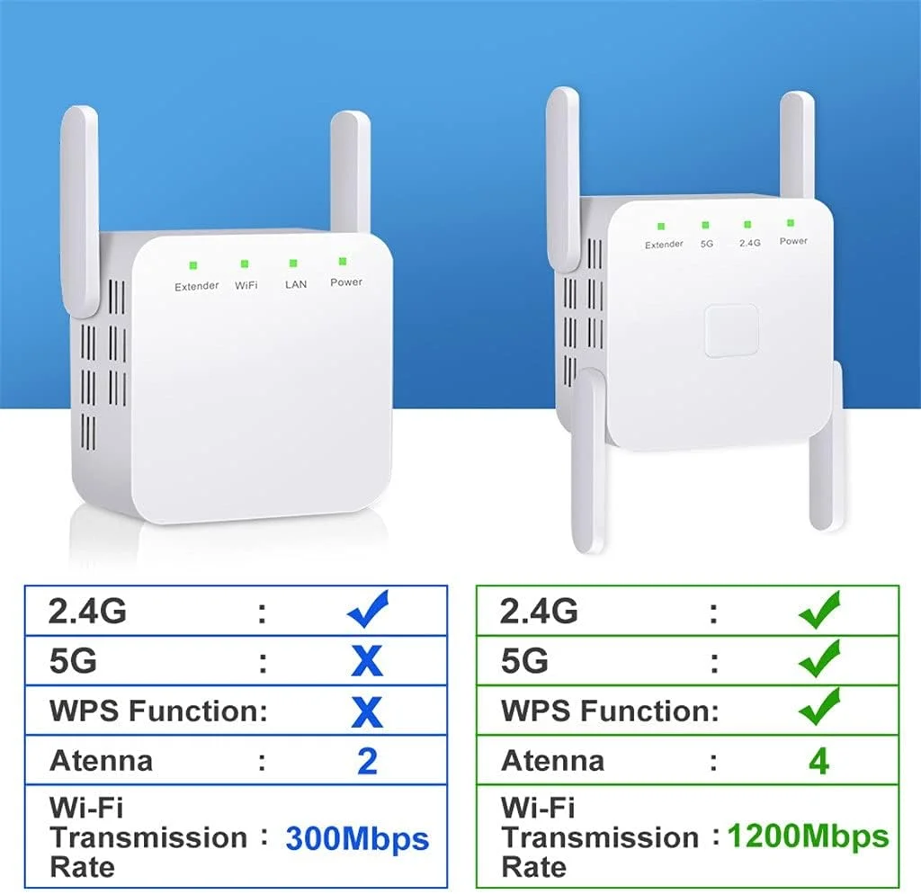 تقویت کننده سیگنال وای فای 5 گیگاهرتز 1200 مگابیت بر ثانیه 802.11N با برد بلند 2.4G