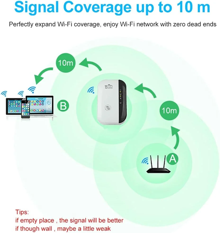 تقویت کننده شبکه 300 مگابیت بر ثانیه، توسعه دهنده برد بلند، تقویت کننده سیگنال آنتن اینترنت، نقطه دسترسی تقویت کننده شبکه 300 مگابیت بر ثانیه، توسعه دهنده برد بلند، تقویت کننده سیگنال آنتن اینترنت، نقطه دسترسی
