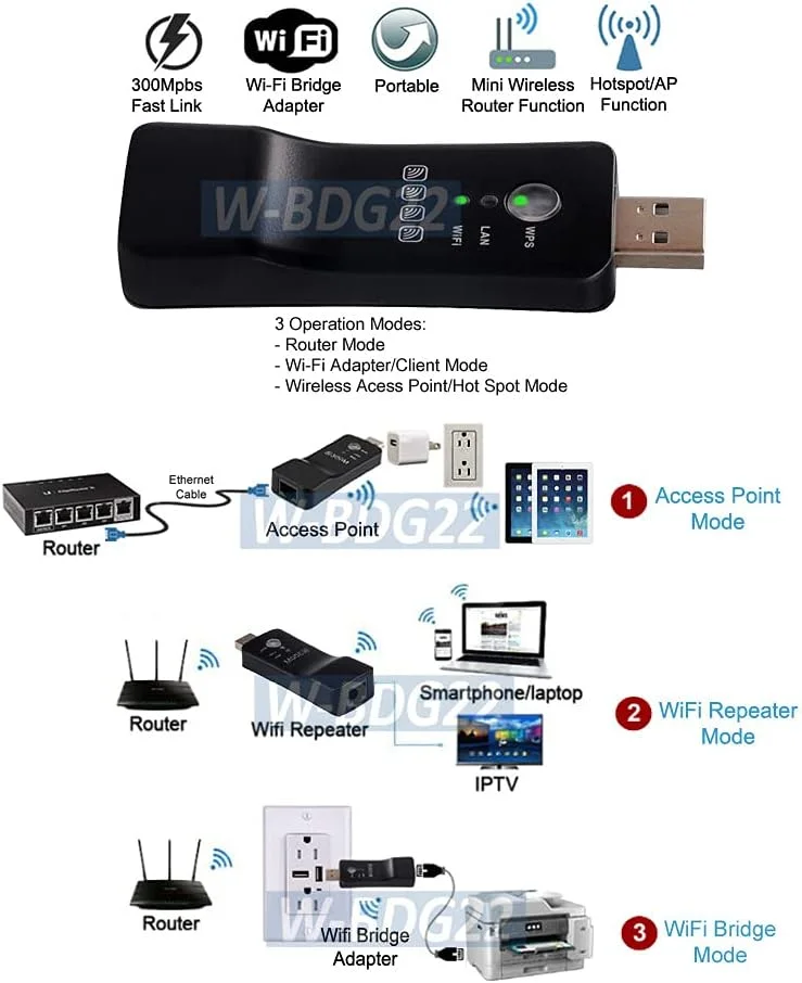 آداپتور تکرار کننده بی سیم اترنت سیمی به Wi-Fi و اترنت به Wi-Fi آداپتور تکرار کننده بی سیم اترنت سیمی به Wi-Fi و اترنت به Wi-Fi