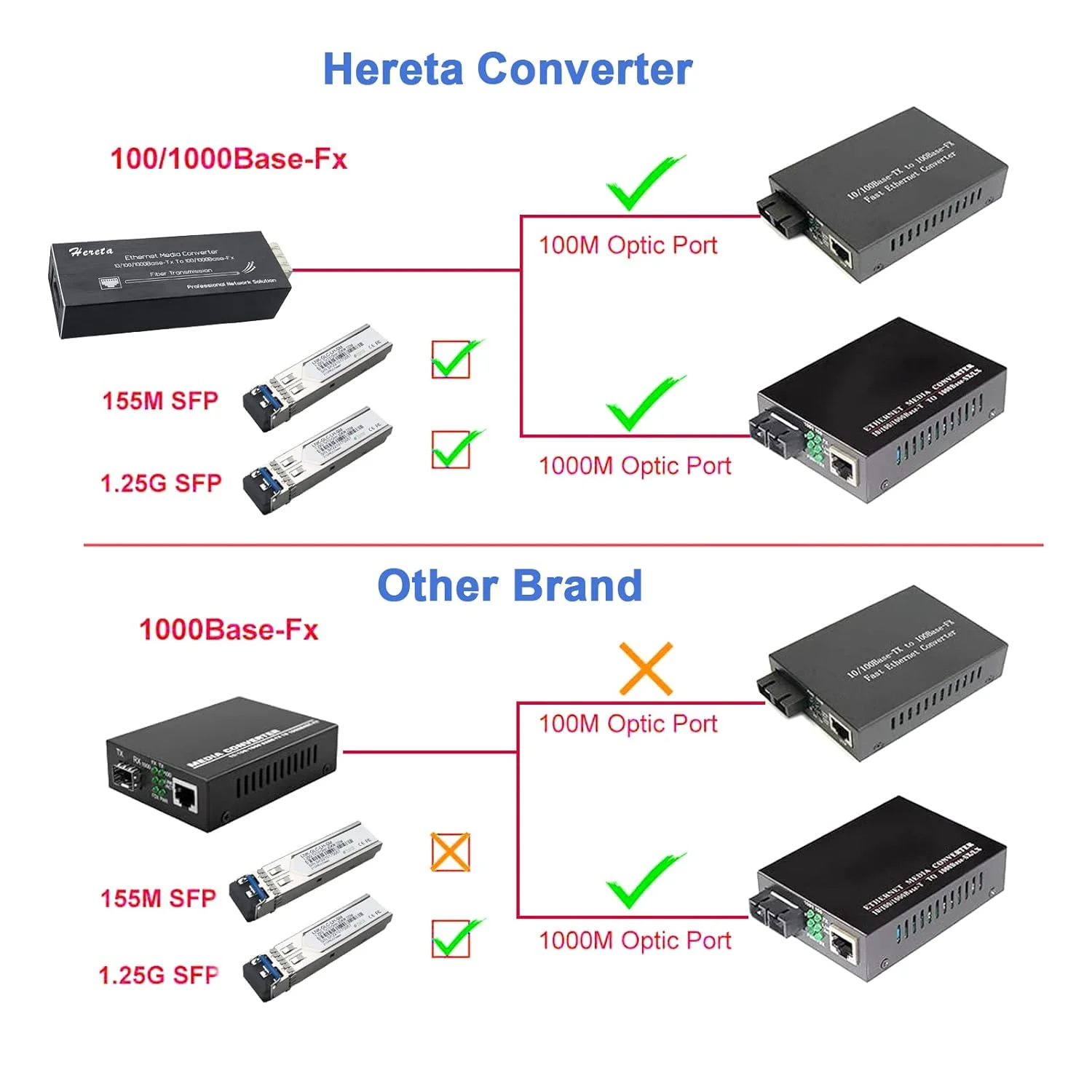 مبدل رسانه فیبر گیگابیتی صنعتی با ماژول SFP/LC فیبر دوگانه تک حالته 10/100/1000Base-TX به 100/1000Base-Fx مینی مبدل سخت اترنت ورودی برق USB Type C