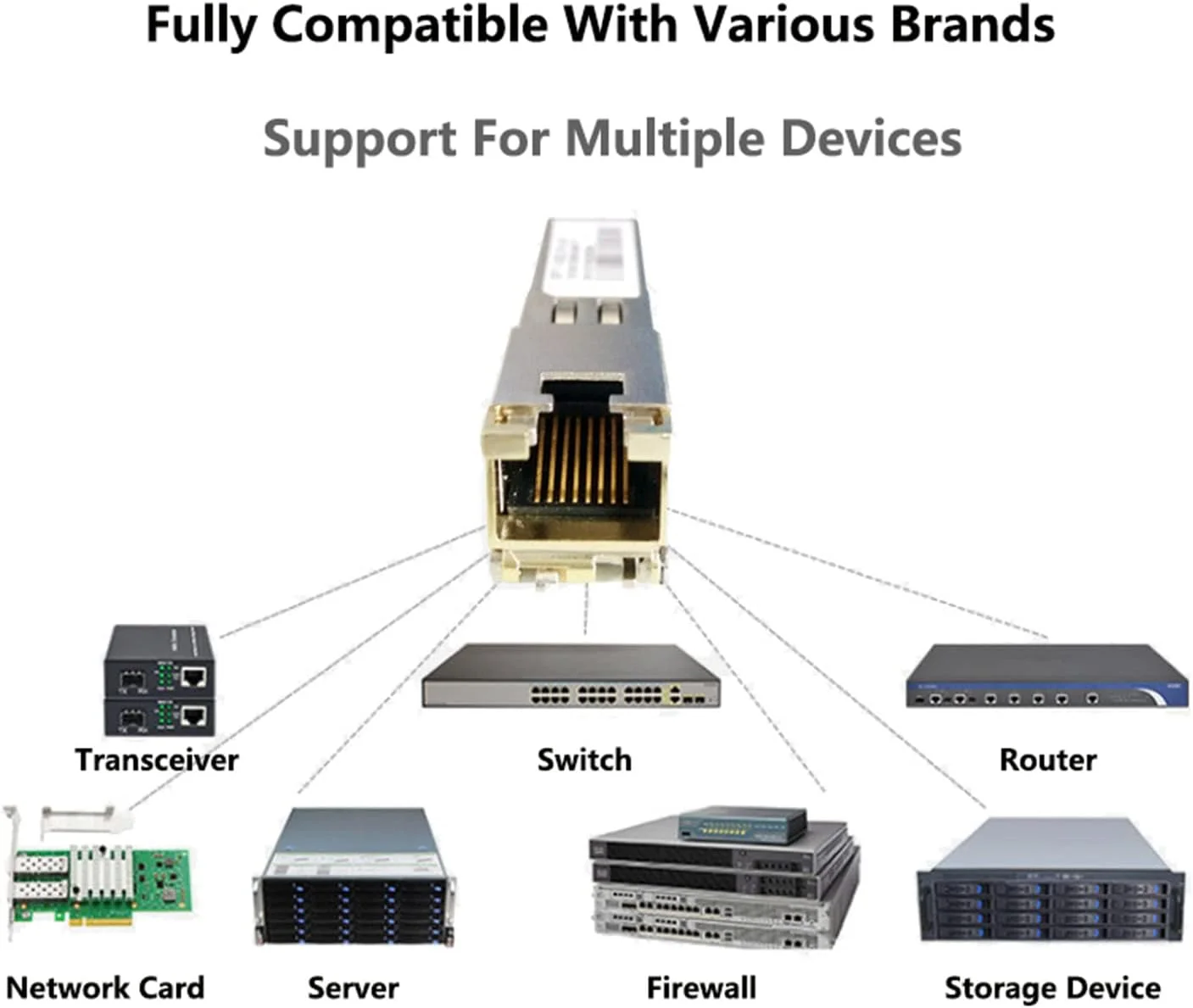 ماژول پورت مسی گیگابیتی SFP ایزو، 1.25G SFP به RJ45، 10/100/1000Mbps، DDM، سازگار با سیسکو، میکروتیک، تی پی لینک، یوبیکیوتی، یونیفای، QNAP، 100 متر، ماژول فرستنده و گیرنده نوری (1 عدد)