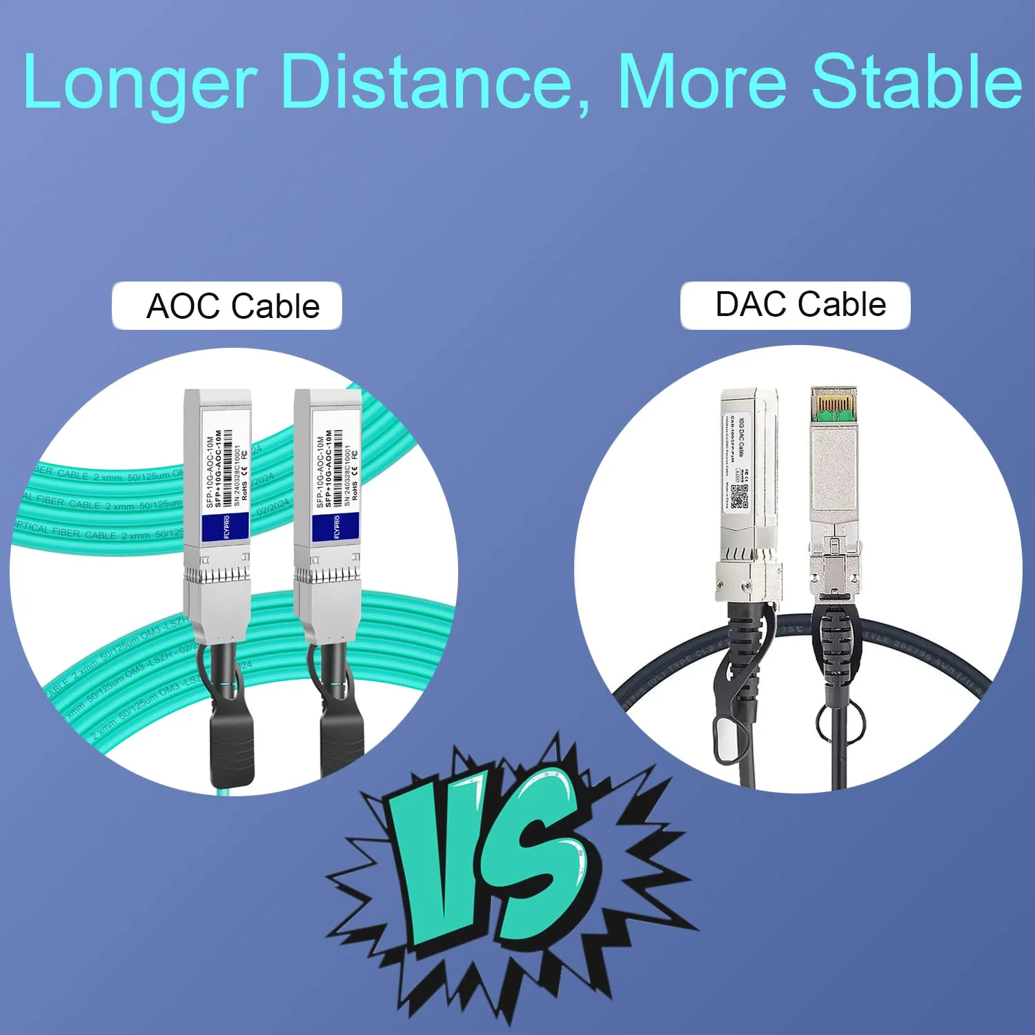 کابل فیبر نوری فعال FLYPROFiber- 10G SFP+ AOC، کابل فیبر نوری فعال SFP+ به SFP+ طول 5 متر، اتصالات فیبر مستقیم OM3 MMF با کانکتورهای SFP+ برای Cisco SFP-10G-AOC5M، Ubiquiti UniFi، Supermicro، 5 متر (16.4 فوت)