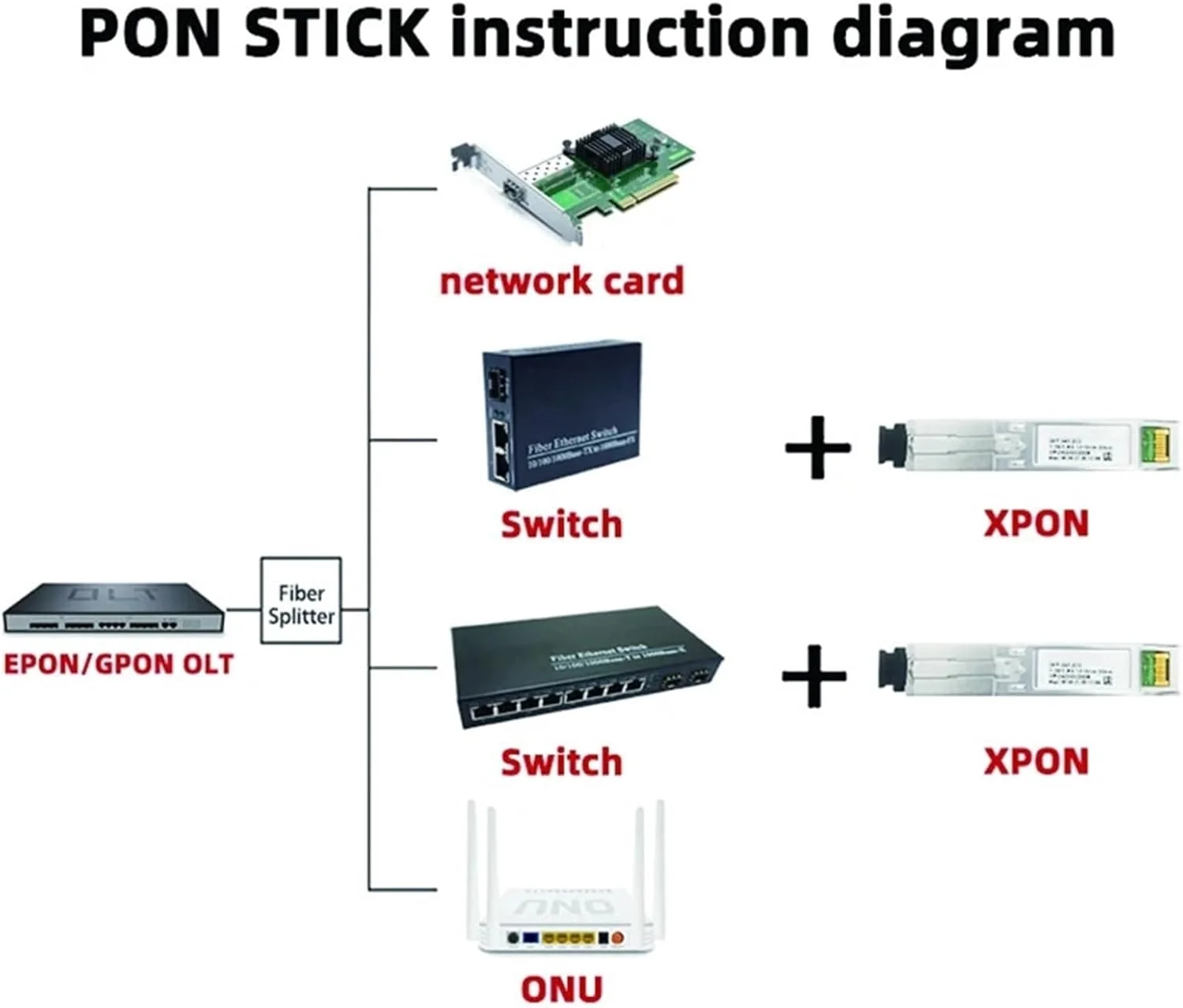 استیک EPON-GPON XPON SFP ONU، با کانکتور MSC، ماژول DM Pon 1310nm/1490nm، ONT، مودم 20 کیلومتر، OLT، ONU (تک عدد)