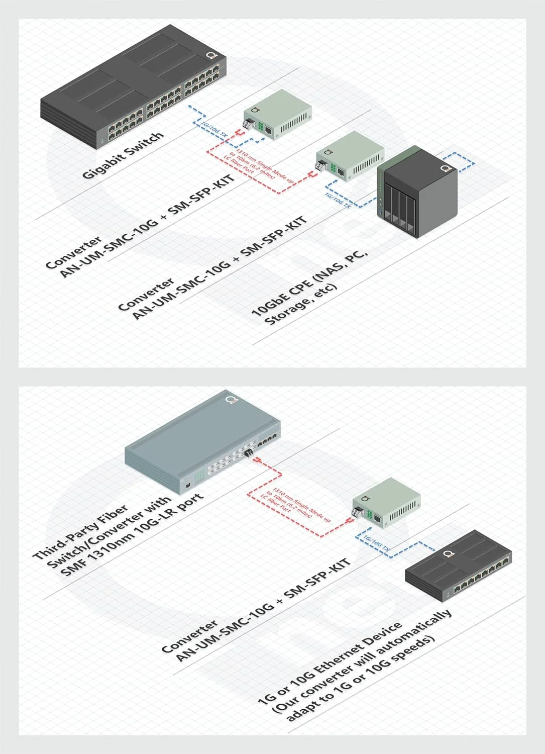 مبدل رسانه اترنت فیبر نوری تک حالته LC 10G SFP+ با ماژول 10GSFP+ 10km (6.2mi) - شبکه 10 گیگابیتی پرسرعت، تبدیل رسانه 10 گیگ SFP، توسعه دهنده اترنت 10GbE به فیبر نوری، Plug and Play