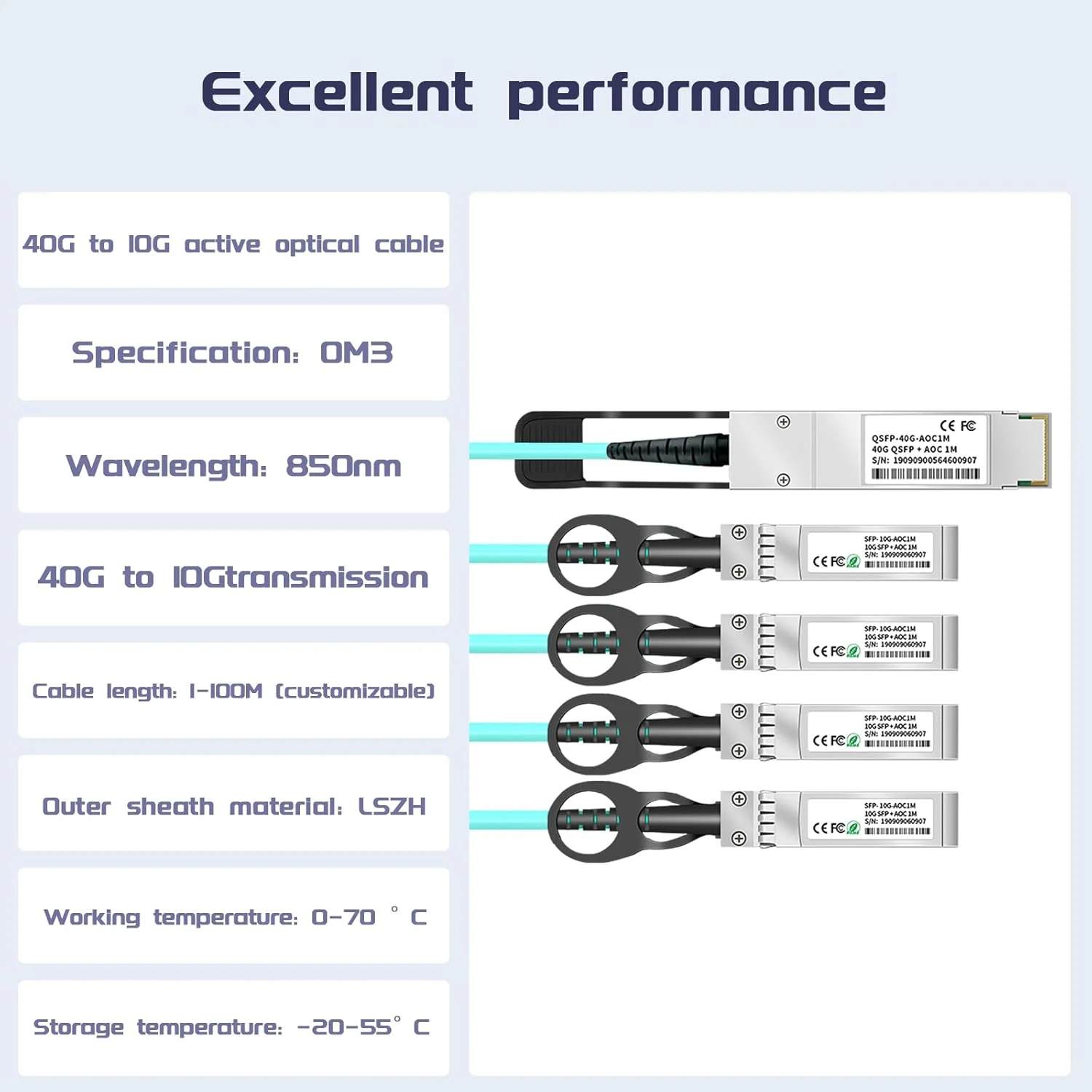 کابل فیبر نوری فعال QSFP به 4 SFP بوآکو، 3 متر - سازگار با کابل پرسرعت سیسکو QSFP-4X10G-AOC3M AOC، کابل استکینگ فیبر 40GBASE