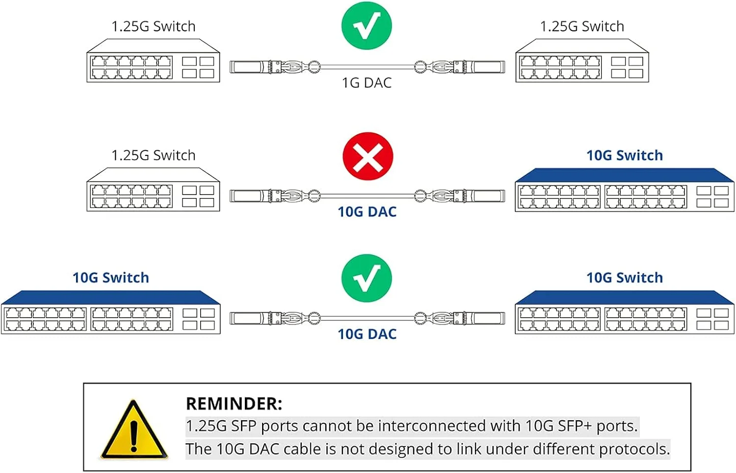 کابل اتصال مستقیم (DAC) SFP+ به SFP+، 1 متری، 10G، کابل Twinax پسیو، سازگار با سیسکو، یوبیکیوتی، آریستا، دی-لینک، میکروتیک، نت گیر و غیره - قرمز