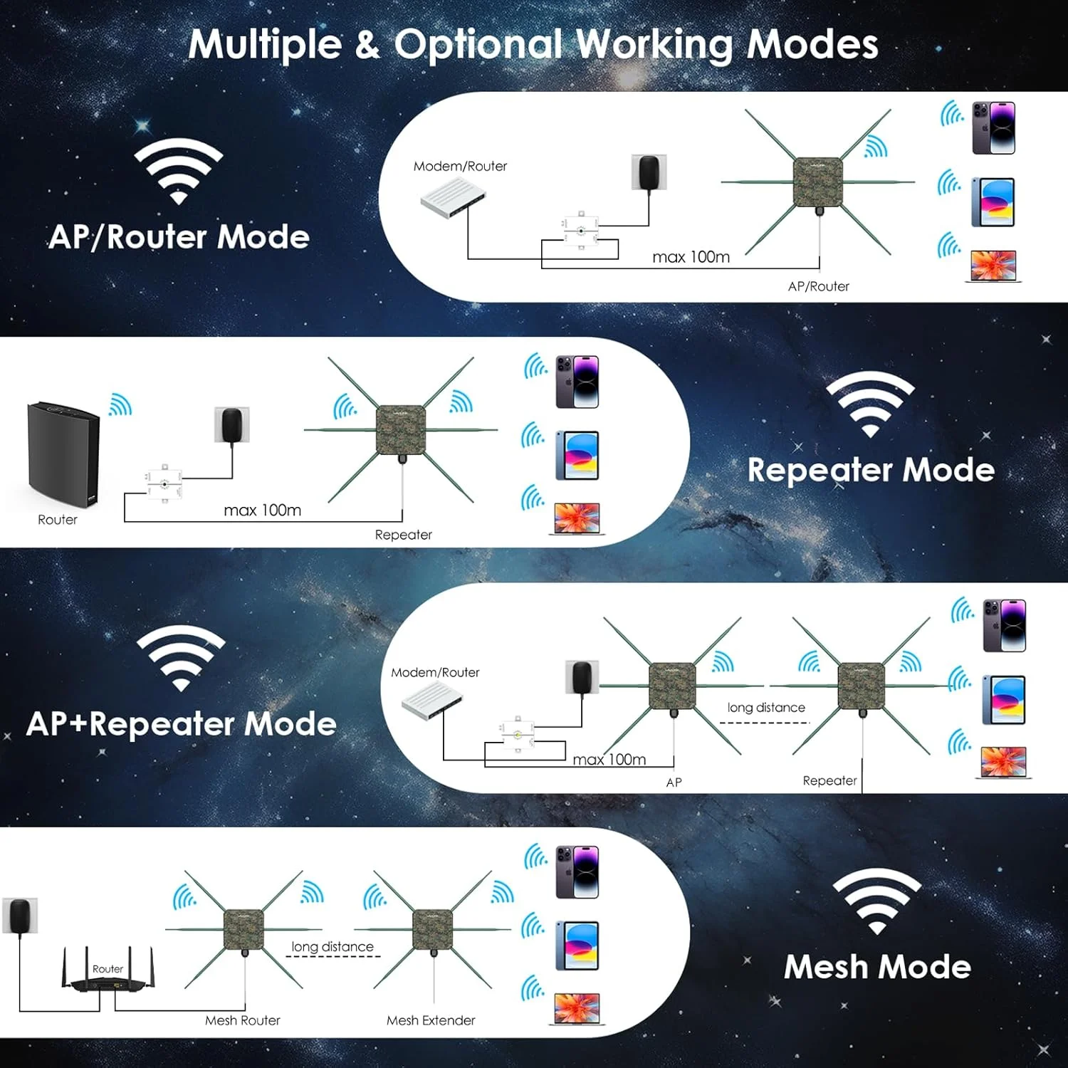 اکستندر وای فای 6 بیرونی WAVLINK AX3000، اکسس پوینت بی سیم بیرونی دو بانده 5G+2.4G، روتر، POE فعال 802.3at، دارای 6 آنتن 7dBi، سازگار با Starlink