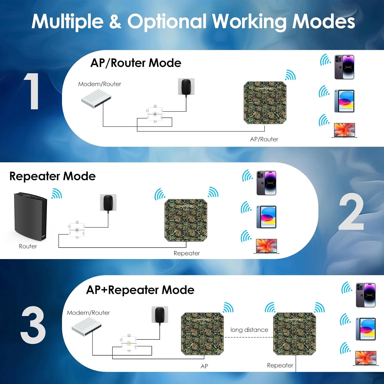 اکستندر وای‌فای 6 بیرونی WAVLINK AX3000، اکسس پوینت بی‌سیم دو بانده وای‌فای 6 بیرونی ضد آب، تکرار کننده وای‌فای، روتر، POE فعال 802.3at، آنتن‌های جهت‌دار یکپارچه، سازگار با Starlink