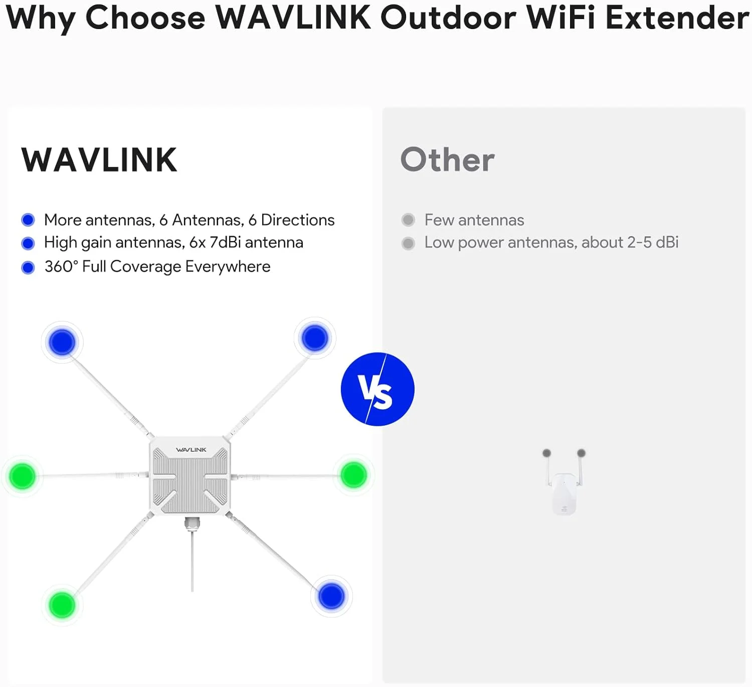 اکستندر وای فای 6 AX3000 مناسب فضای باز WAVLINK، اکسس پوینت بی سیم گیگابیتی دوربرد 2026، دو بانده، 6 آنتن 7dBi با بهره بالا، پشتیبانی از حالت های مش/AP/تقویت کننده، ضد آب و هوا IP67، سازگار با Starlink اکستندر وای فای 6 AX3000 مناسب فضای باز WAVLINK، اکسس پوینت بی سیم گیگابیتی دوربرد 2026، دو بانده، 6 آنتن 7dBi با بهره بالا، پشتیبانی از حالت های مش/AP/تقویت کننده، ضد آب و هوا IP67، سازگار با Starlink