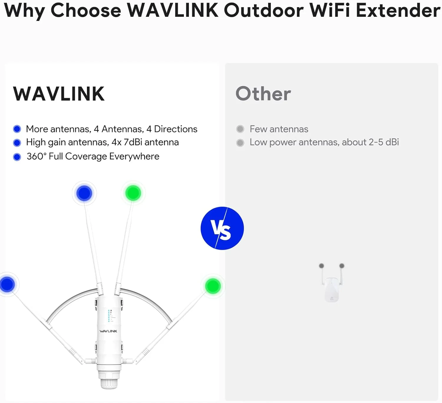تقویت کننده WiFi بیرونی WAVLINK AC1200، تقویت کننده WiFi بی سیم برد بلند 2026 با PoE، دو بانده، 4 آنتن 7dBi با بهره بالا، پشتیبانی از حالت های مش/AP/تکرار کننده، ضد آب و هوا IP65، سازگار با Starlink