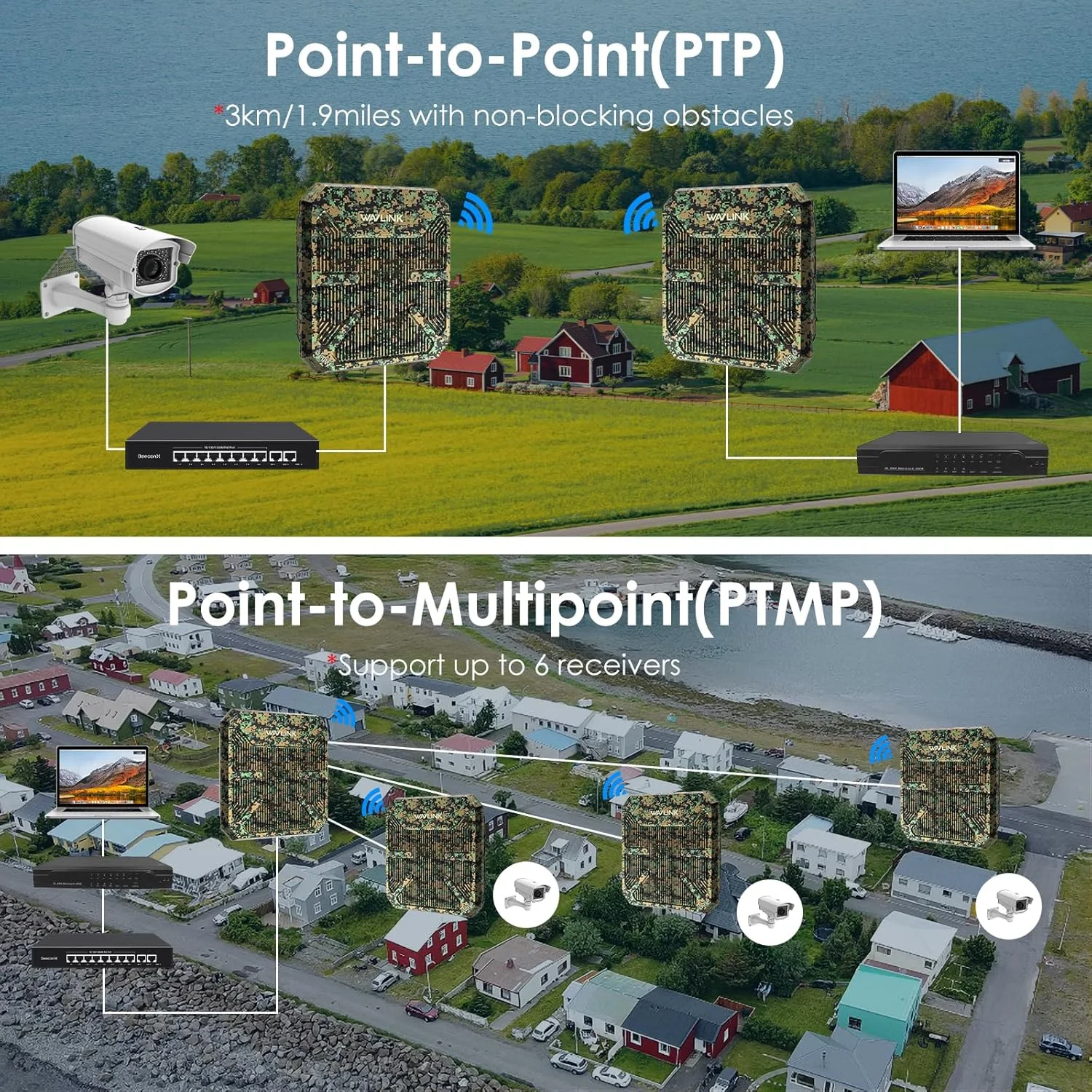 تکرار کننده وای فای 6 بیرونی WAVLINK AX3000 با روتر وای فای دو بانده AC1200 تکرار کننده وای فای 6 بیرونی WAVLINK AX3000 با روتر وای فای دو بانده AC1200