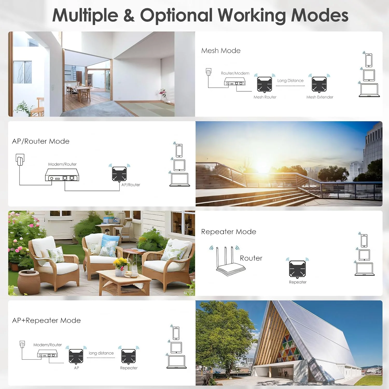 تکرار کننده WiFi 6 بیرونی WAVLINK AX3000، توسعه دهنده WiFi بیرونی AC1200 مدل 2024