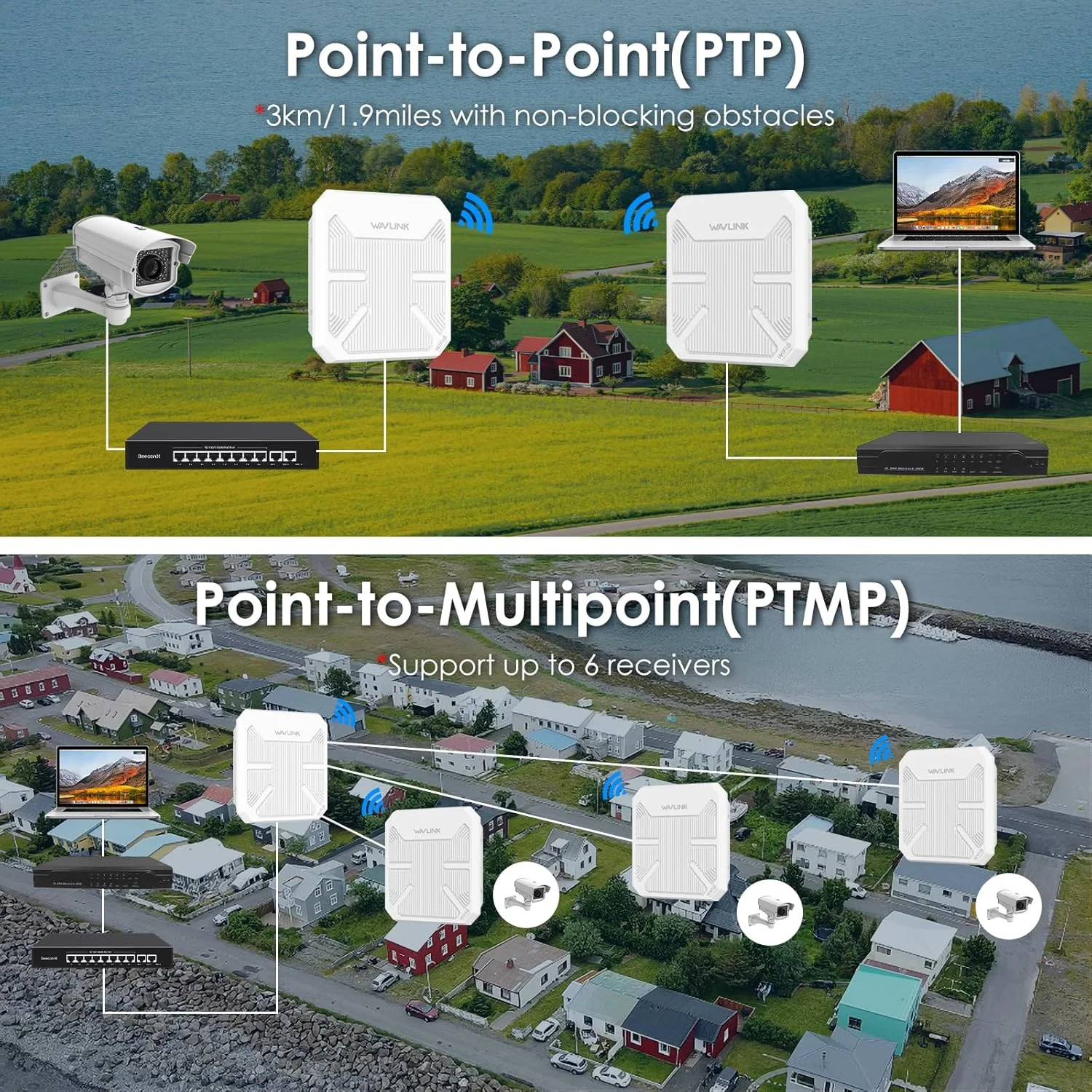 تقویت کننده وای فای بیرونی WAVLINK AX3000، تکرار کننده وای فای AC600