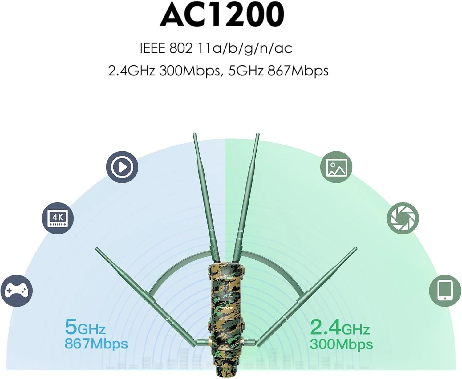 اکستندر وای‌فای بیرونی WAVLINK AC1200 به همراه روتر وای‌فای AC1200