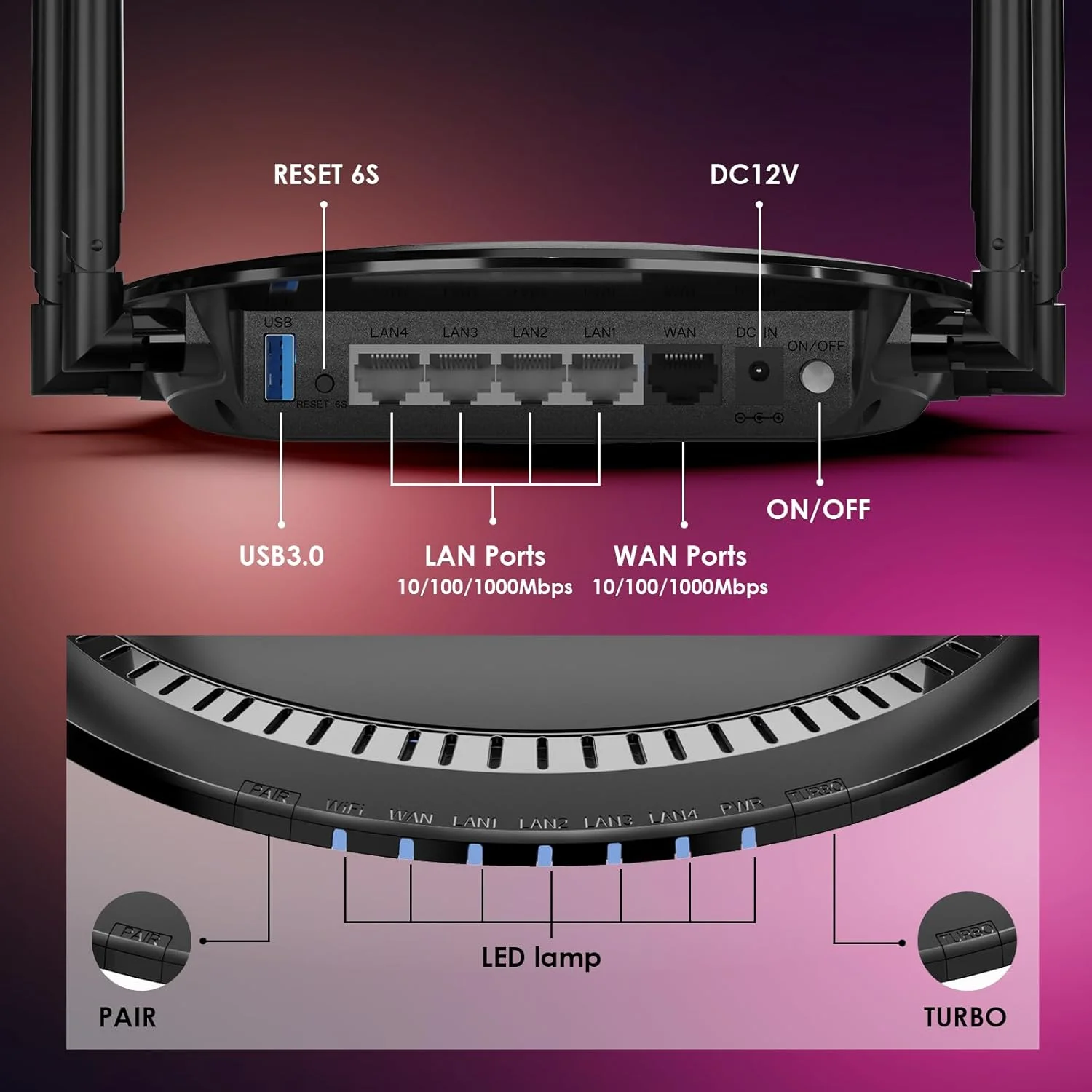 اکستندر بیرونی وای فای WAVLINK AX3000 به همراه روتر وای فای AC1200