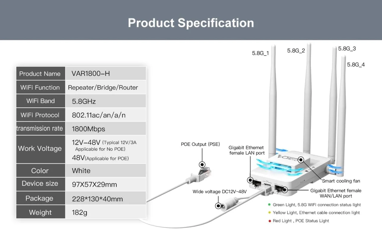 تقویت کننده سیگنال وایرلس Vonets VAR1800-H با کارایی بالا، 1800 مگابیت بر ثانیه، دو بانده 5G، طراحی فشرده، ایده آل برای پخش ویدئو HD از راه دور، نصب آسان برای پوشش و اتصال WiFi بهتر