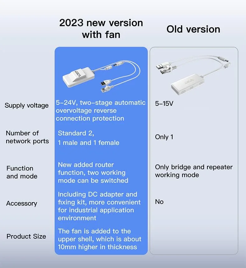 تقویت کننده وای فای Vonets مدل AC1200 دو بانده 2.4GHz/5GHz، پل وای فای/وای فای به اترنت، پوشش گسترده تر با 1 پورت RJ45 (10/100Mbps)، تغذیه USB/DC برای DVR/ دوربین مداربسته/ تکرار کننده وای فای با فن تقویت کننده وای فای Vonets مدل AC1200 دو بانده 2.4GHz/5GHz، پل وای فای/وای فای به اترنت، پوشش گسترده تر با 1 پورت RJ45 (10/100Mbps)، تغذیه USB/DC برای DVR/ دوربین مداربسته/ تکرار کننده وای فای با فن