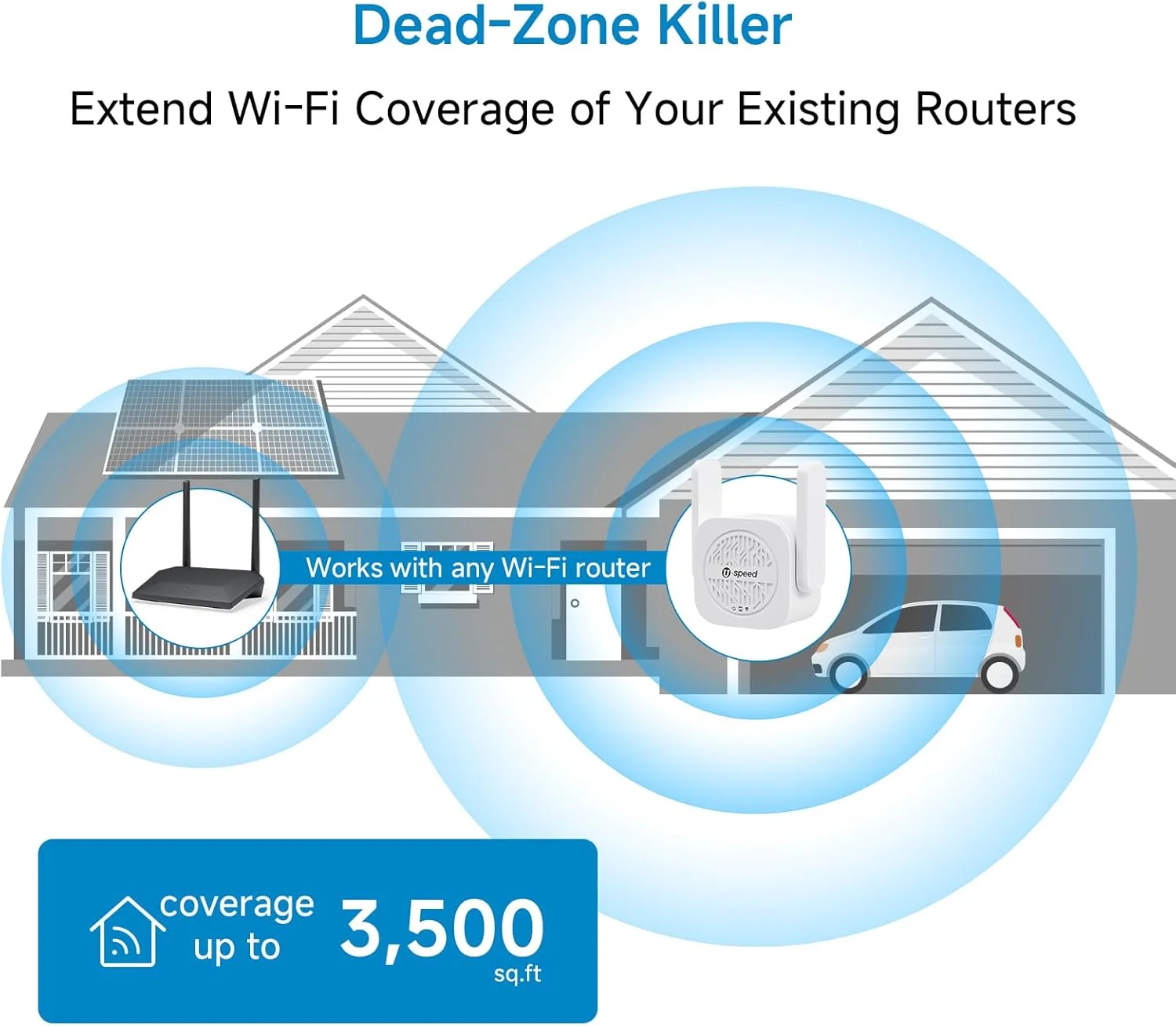 تقویت کننده سیگنال توسعه دهنده وای فای AC1200، پوشش تقویت کننده سیگنال مستقل 4 FEM تا 3500 فوت مربع و 50 دستگاه، توسعه سیگنال دو بانده 1200 مگابیت بر ثانیه با پورت اترنت WAN/LAN RJ45