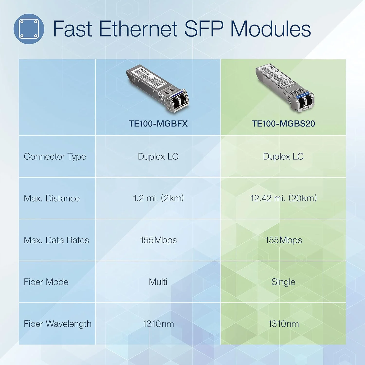 ماژول SFP به RJ45 تک حالته LC ترندنت، TE100-MGBS20، تا 20 کیلومتر، سازگار با SFP استاندارد، سرعت تا 155 مگابیت بر ثانیه، سازگار با فیبر Duplex-LC، 1310 نانومتر، محافظت مادام العمر