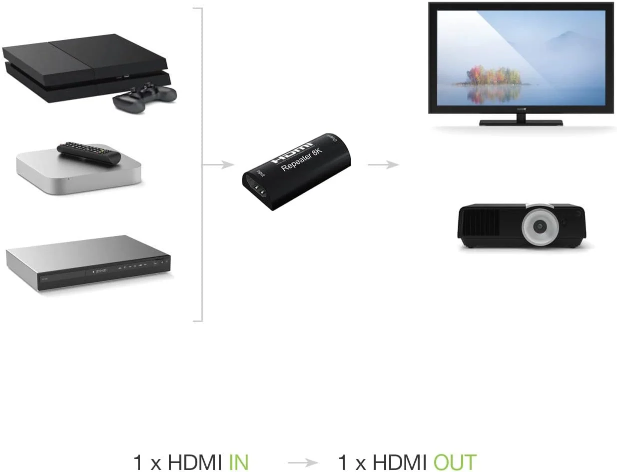 تکرار کننده دیجیتال HDMI Techly 365559 با کیفیت 8K@60Hz و پشتیبانی از HDCP و 3D تا 25 متر - مشکی