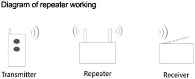 دستگاه توسعه دهنده برد بلند Taidacent، فرستنده/گیرنده توان میکرو 433 مگاهرتز، تکرار کننده سیگنال RF، کد یادگیری PT2262 دستگاه توسعه دهنده برد بلند Taidacent، فرستنده/گیرنده توان میکرو 433 مگاهرتز، تکرار کننده سیگنال RF، کد یادگیری PT2262