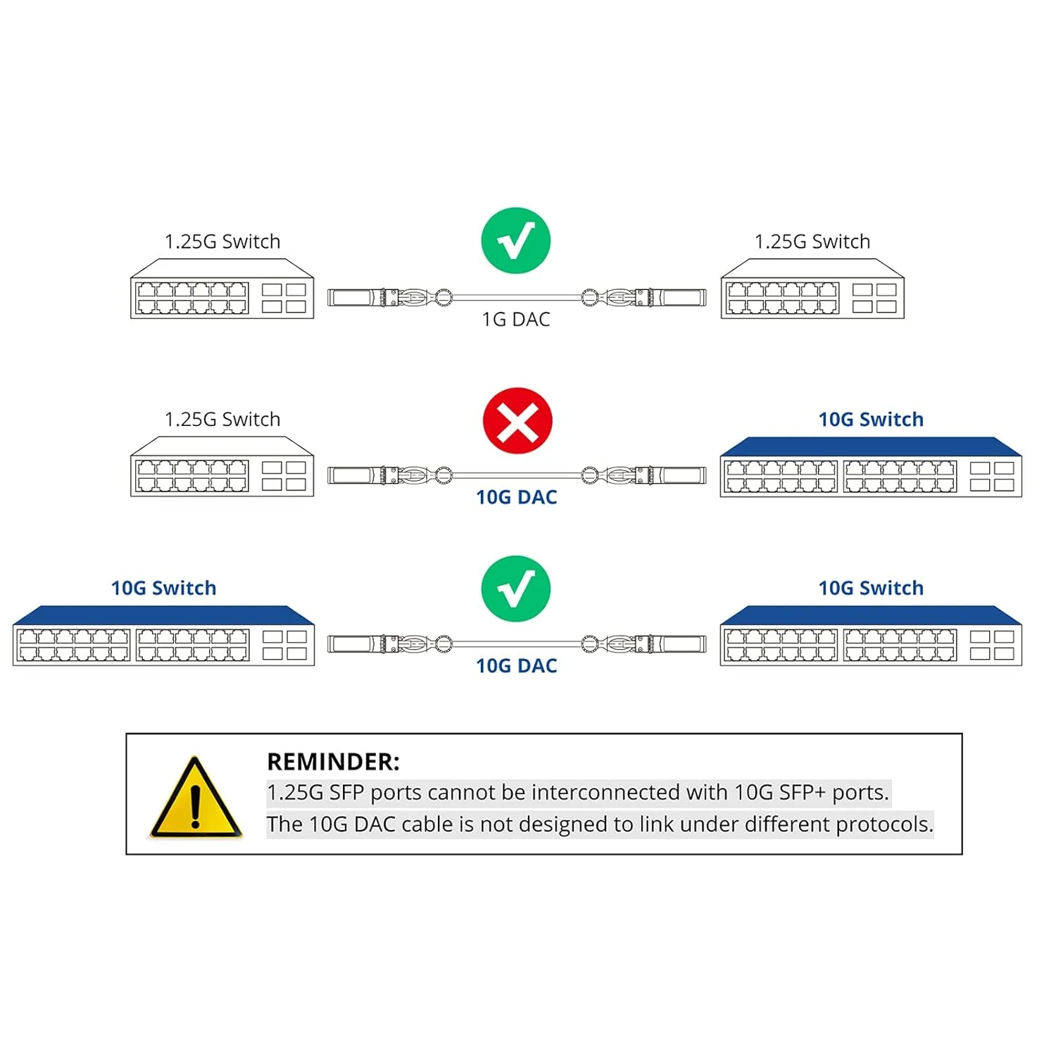 10Gtek SFP+ DAC Twinax Cable, Passive, Compatible with Intel XDACBL1M, 1 Meter(3.3ft)