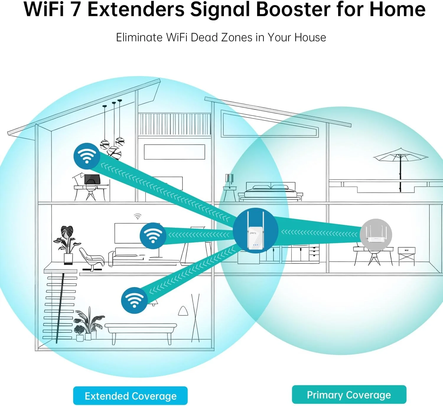 تقویت کننده سیگنال WiFi 7 برای منزل، تقویت کننده اینترنت دو بانده BE3600 با پورت گیگابیتی | از بین بردن نقاط کور برای پوشش کل خانه، نصب آسان WPS