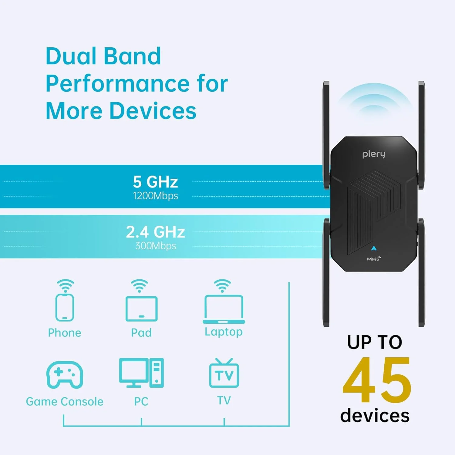 تقویت کننده سیگنال وای فای AX1500، تکرار کننده وای فای 6 با سرعت 1500 مگابیت بر ثانیه برای خانه، دو بانده (5 گیگاهرتز/2.4 گیگاهرتز)، پوشش دهی تا 2200 فوت مربع و 45 دستگاه، یک پورت اترنت و 3 حالت کاری، سازگار با EasyMesh، WPA3