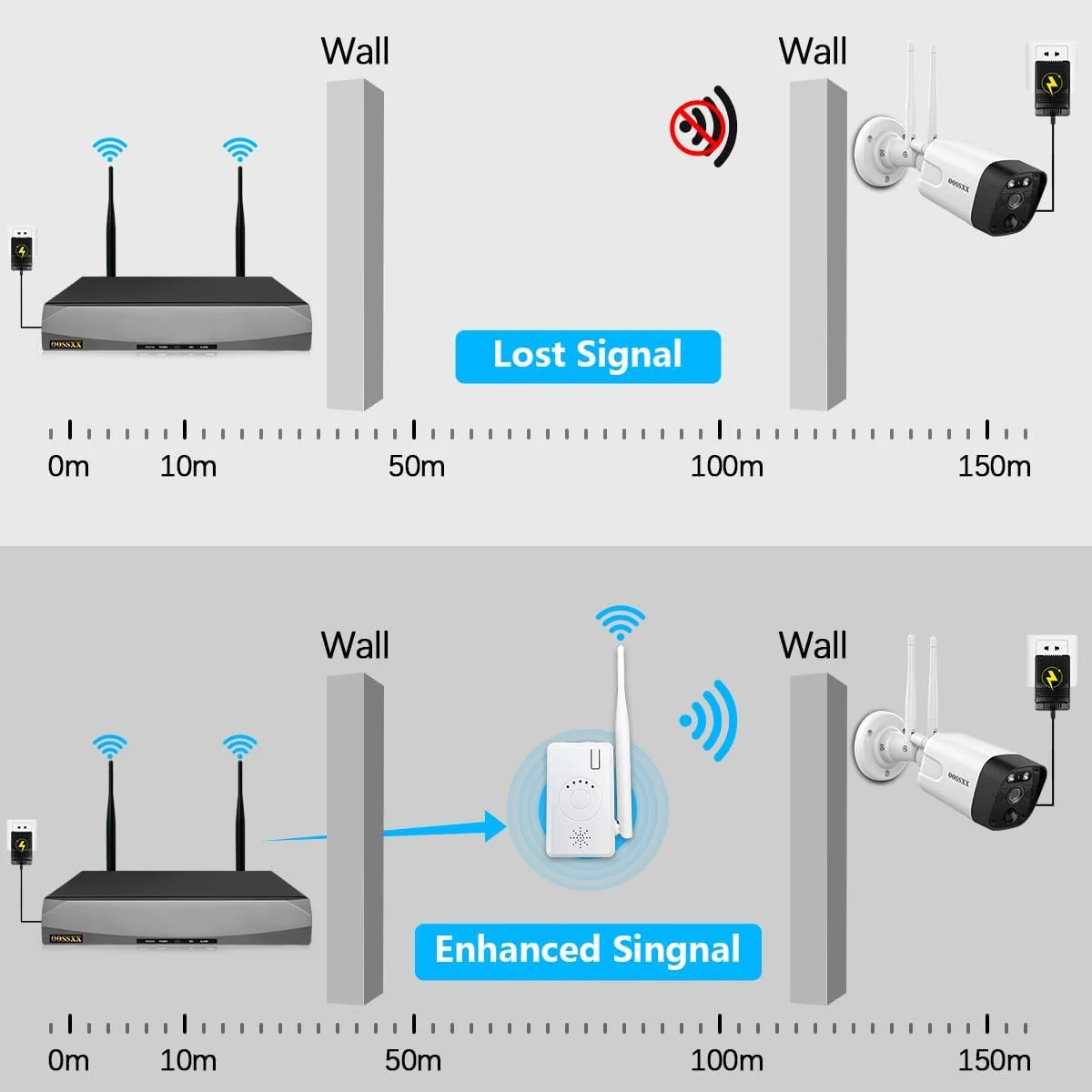 تقویت کننده وای فای OOSSXX، توسعه دهنده برد وای فای/تکرار کننده وای فای، با اتصال LAN برای سیستم های دوربین مداربسته بی سیم