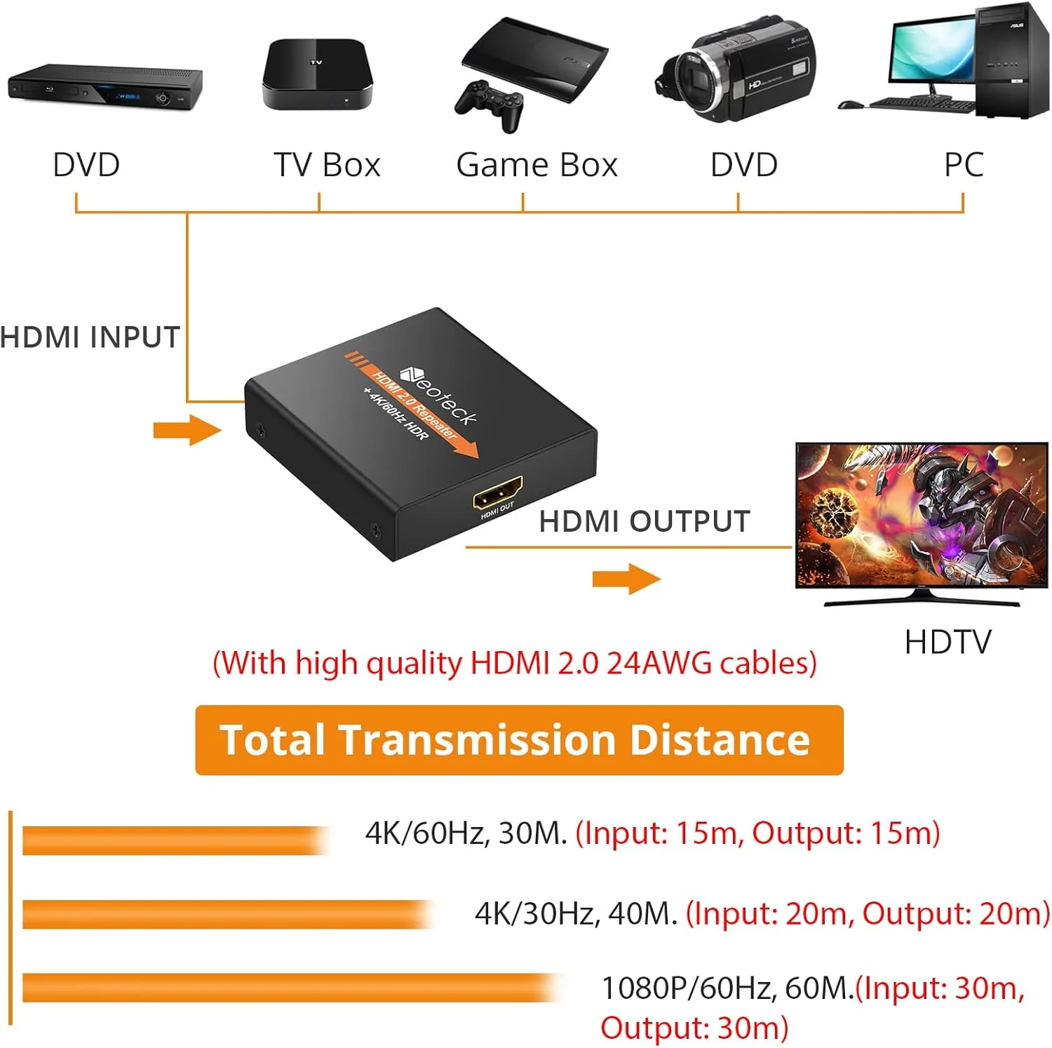 تقویت کننده HDMI 2.0 نئوتک 4K 2160P 3D، افزایش دهنده سیگنال HDMI تا مسافت 60 متری، بدنه فلزی کوچک برای کامپیوتر، DVD، رسیور، PS3، PS4، گیرنده ماهواره