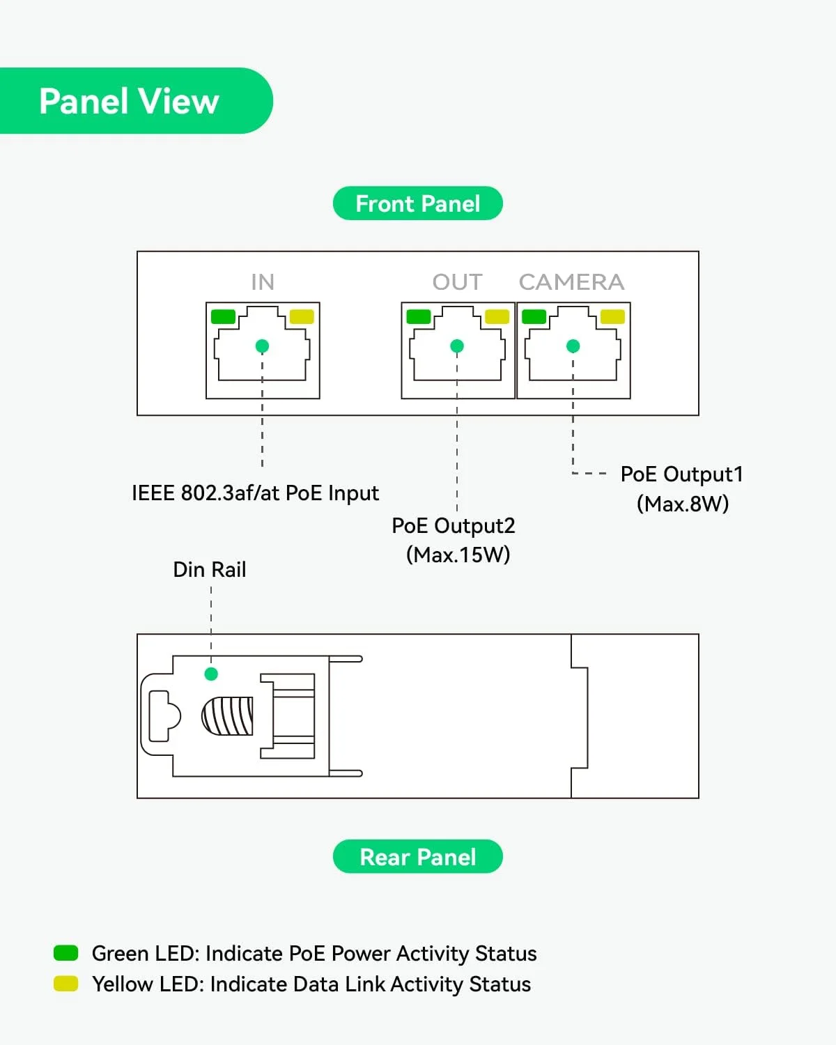 توسعه دهنده POE مینی 2 پورت LINOVISION IEEE 802.3af/at POE Repeater تا 300 متر انتقال برق از طریق اترنت روی کابل Cat5/6، اسپلیتر POE برای 2 دستگاه POE مانند دوربین های IP، تلفن IP (بسته 3 عددی) ...