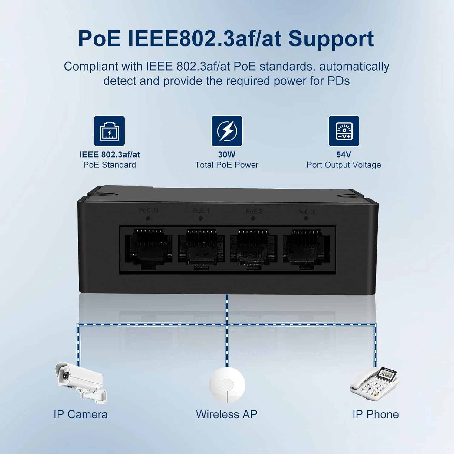 توسعه دهنده PoE گیگابیتی 4 پورت با 3 پورت خروجی PoE، سازگار با IEEE 802.3af/at، توان ورودی 30 وات، قابلیت نصب روی دیوار و ریل، Plug and Play (POE30E-100Mbps-30W)