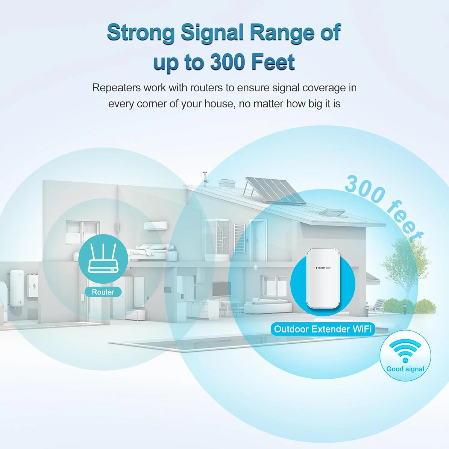 تقویت کننده وای فای بیرونی 2025، تقویت کننده وای فای | نگهبان هوش مصنوعی | حالت تکرار کننده و AP | ضد آب و هوا IP65 | تکرار کننده وای فای دو بانده تا 1200 مگابیت بر ثانیه