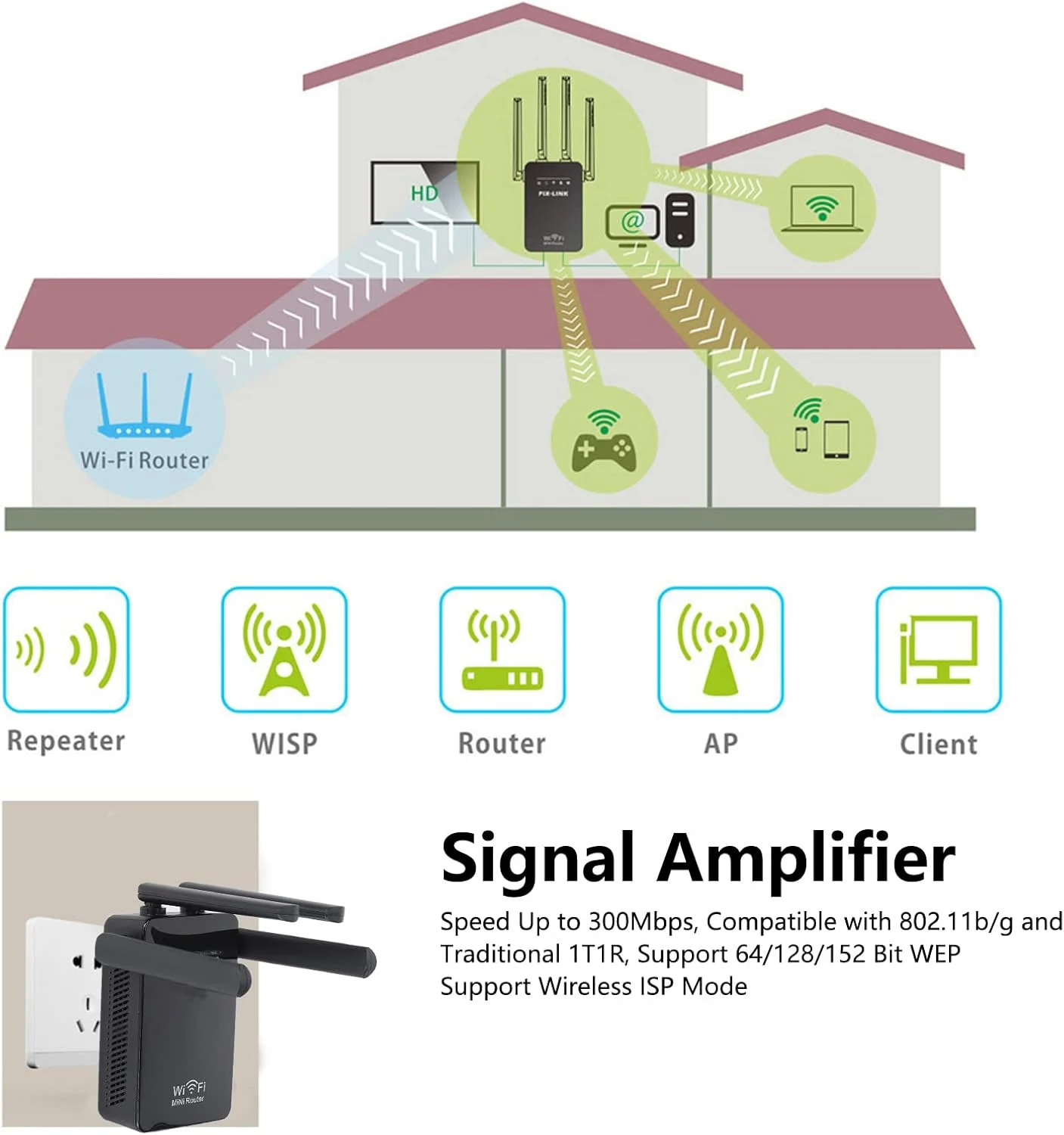 تقویت کننده محدوده، تقویت کننده برای خانه، تکرار کننده شبکه اینترنت 300 مگابیت در ثانیه پوشش تقویت کننده تا 25 دستگاه برد بلند