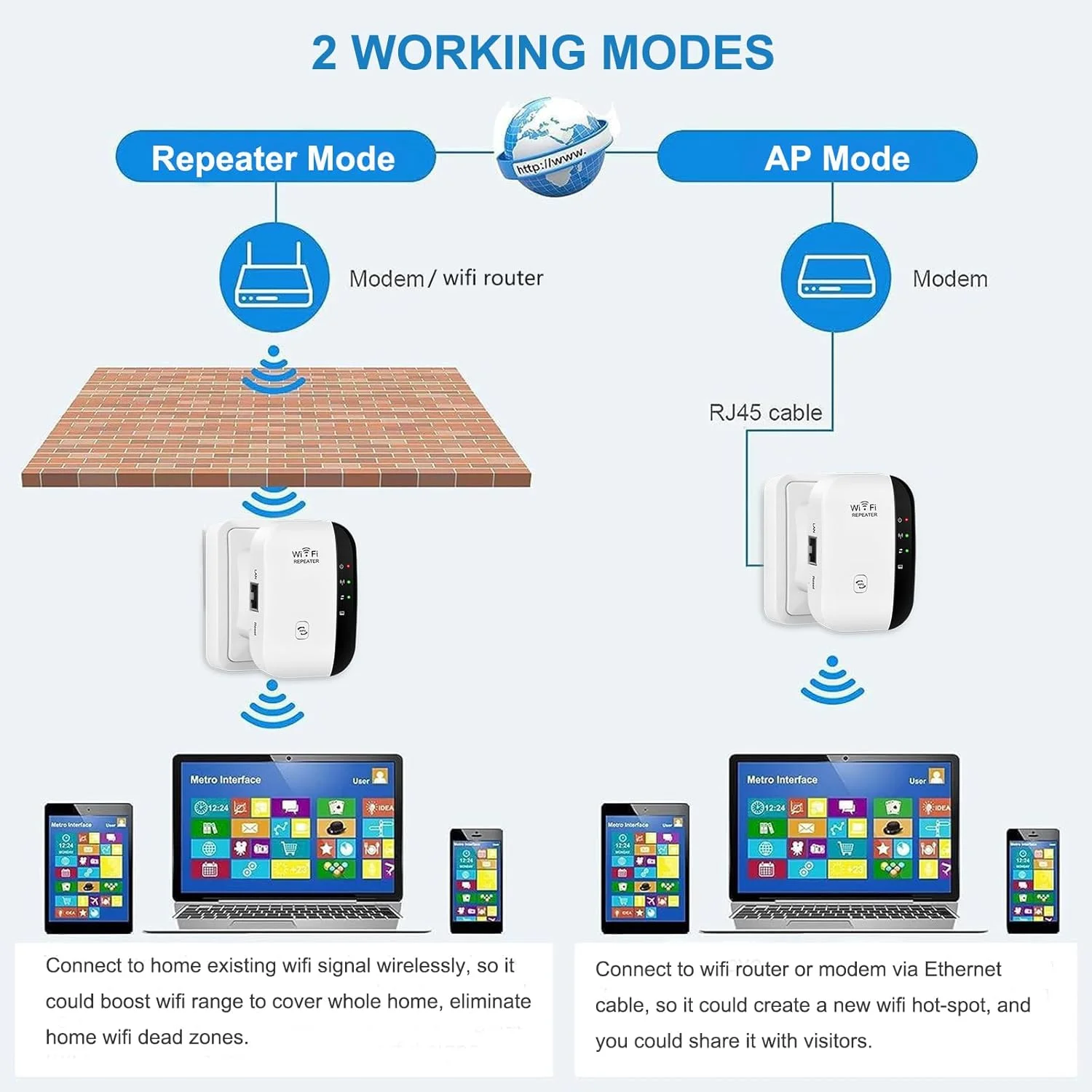 تقویت کننده محدوده سیگنال بی سیم WiFi، تکرار کننده وای فای 300 مگابیت بر ثانیه 2.4 گیگاهرتز با پورت اترنت، اینترنت بی سیم 802.11b/g/n برای خانه، حالت AP/سازگاری گسترده/راه اندازی آسان، پشتیبانی از WPS