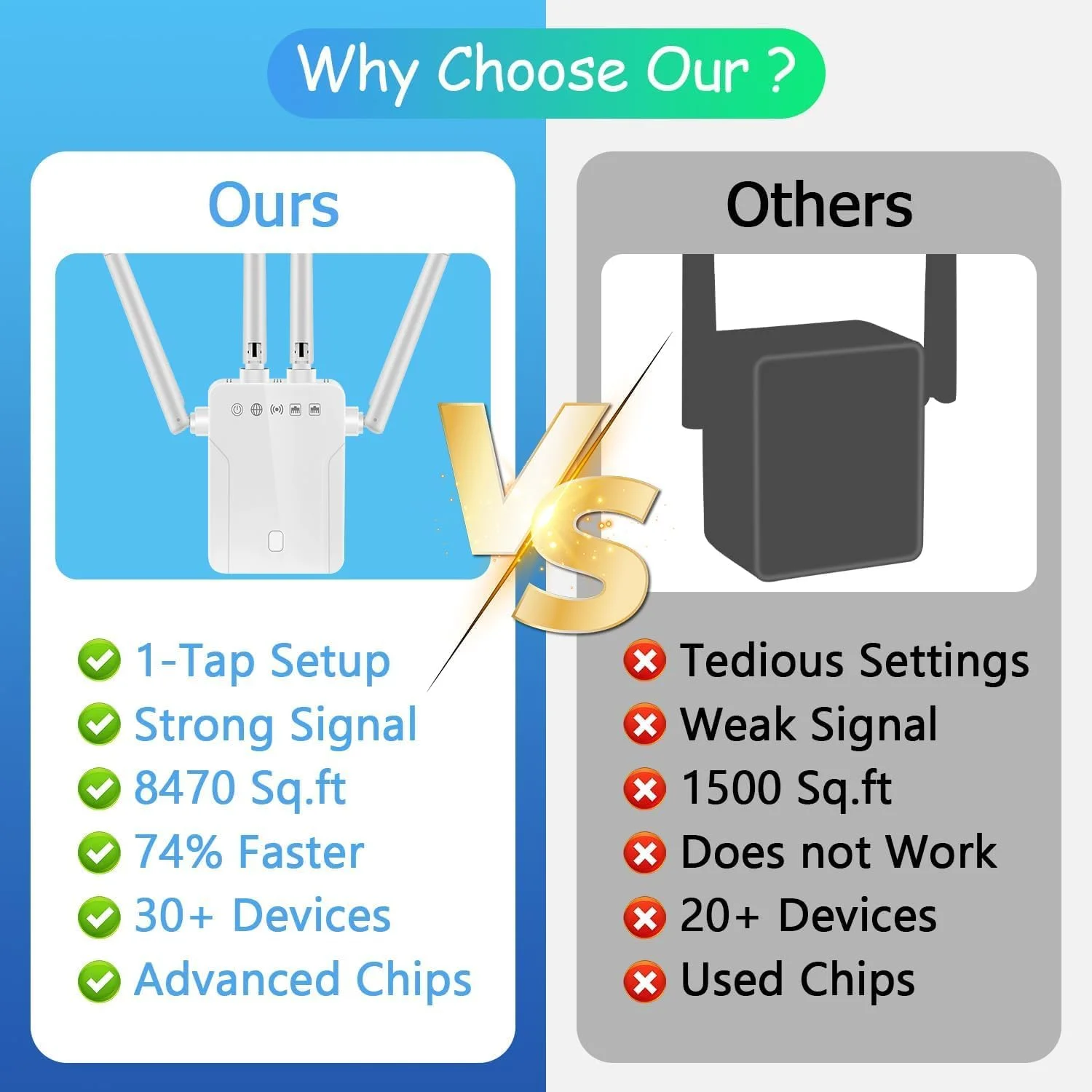 تقویت کننده محدوده وای فای، تکرار کننده بی سیم دو بانده 2.4G و 5G، تقویت کننده سیگنال 300 مگابیت بر ثانیه با 4 آنتن، سفید، قابل حمل داخلی