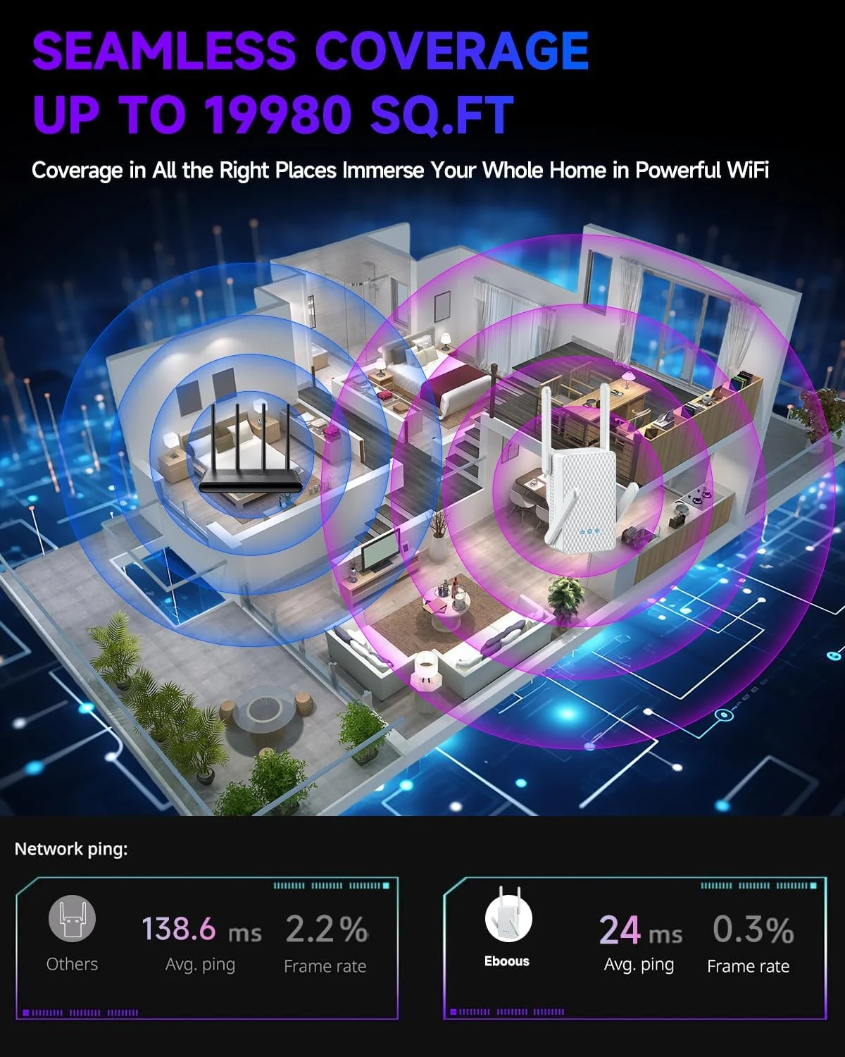 تقویت کننده سیگنال WiFi 6 مدل 2025، پوشش طولانی برد تا 1856 متر مربع برای خانه، تکرار کننده WiFi دو بانده AX3000، توسعه دهنده اینترنت بی سیم با پورت اترنت گیگابیتی، نقطه دسترسی 10 برابر سریعتر، Onemesh