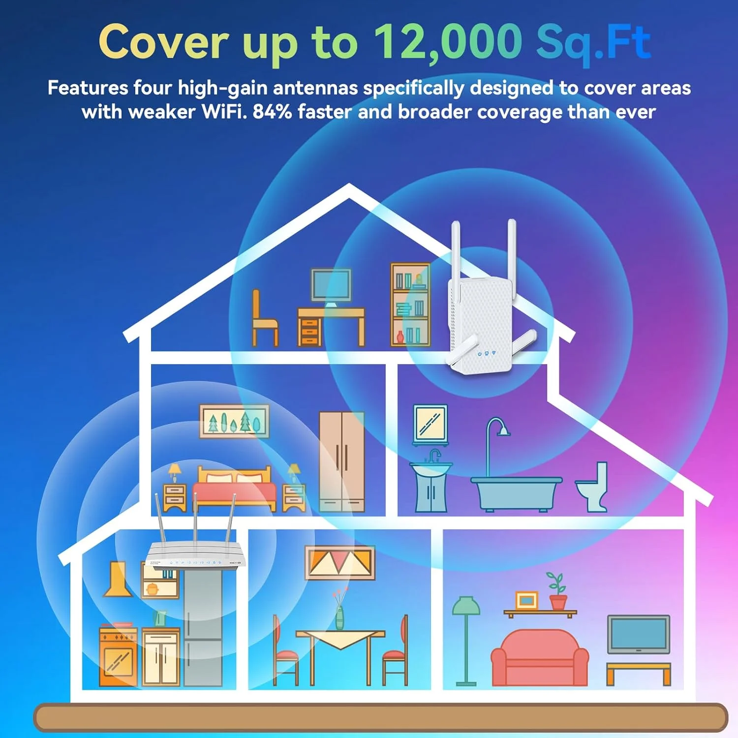 تقویت کننده سیگنال WiFi 6 مدل 2026، پوشش طولانی تا 12000 فوت مربع برای خانه، تکرار کننده WiFi دو بانده AX3000، نقطه دسترسی 10 برابر سریعتر