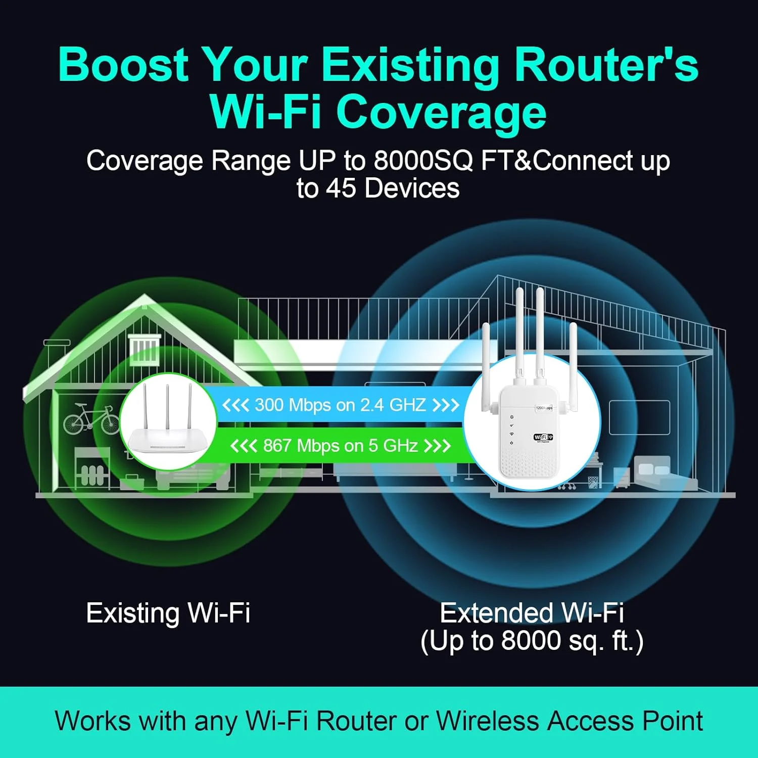 تقویت کننده سیگنال وای فای 2024 برای پوشش دهی تا 12805 فوت مربع، دو بانده 5 گیگاهرتز/2.4 گیگاهرتز، سیگنال وای فای قوی، نفوذپذیری بالا، 100 دستگاه، 4 حالت، آنتن ها پوشش 360 درجه کامل با پورت اترنت
