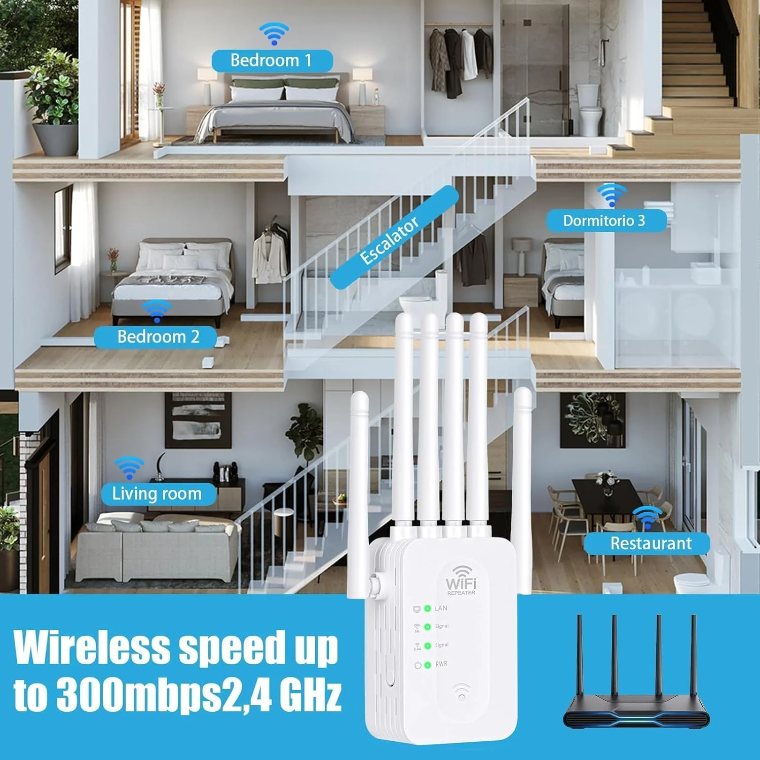 تقویت کننده سیگنال WiFi، توسعه دهنده WiFi با پورت اترنت، پوشش دهی تا 11800 فوت مربع، 6 آنتن برای گسترش 360 درجه ای پوشش WiFi، تقویت کننده سیگنال WiFi برای خانه و فضای باز.